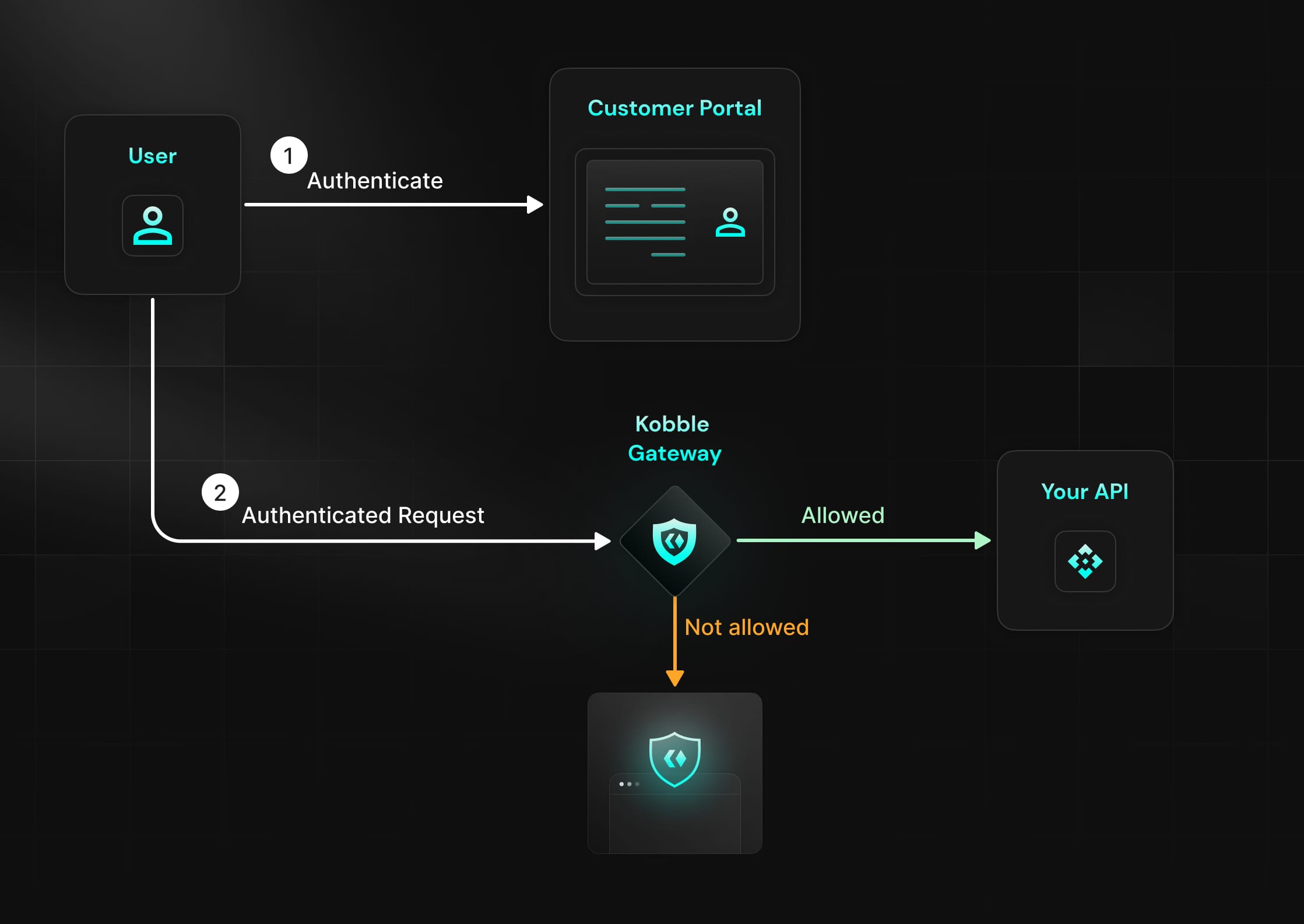 Overview - Kobble Documentation