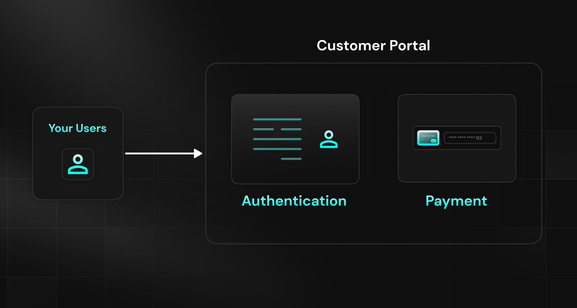 Overview - Kobble Documentation