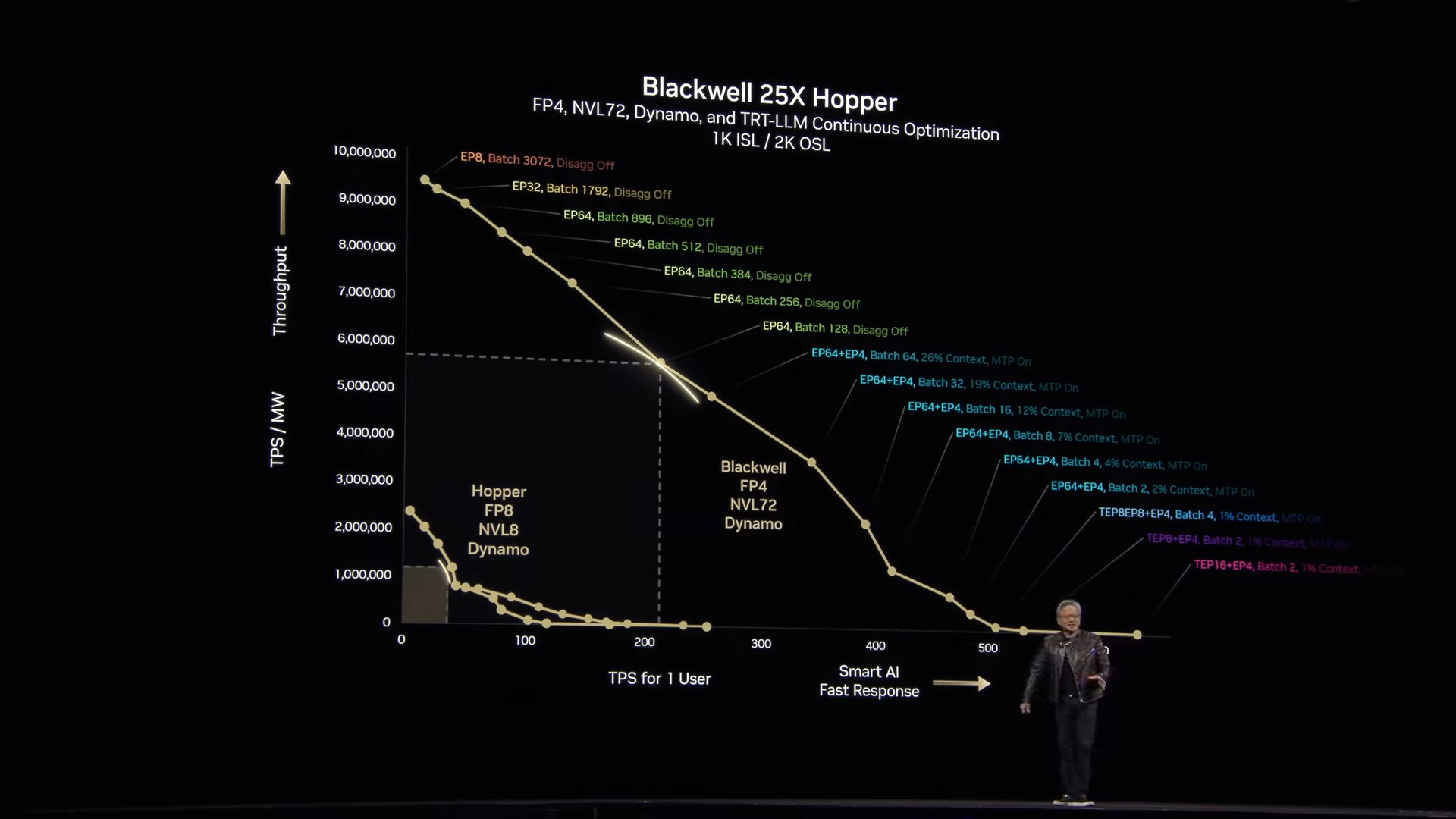GTC Huang Representation
