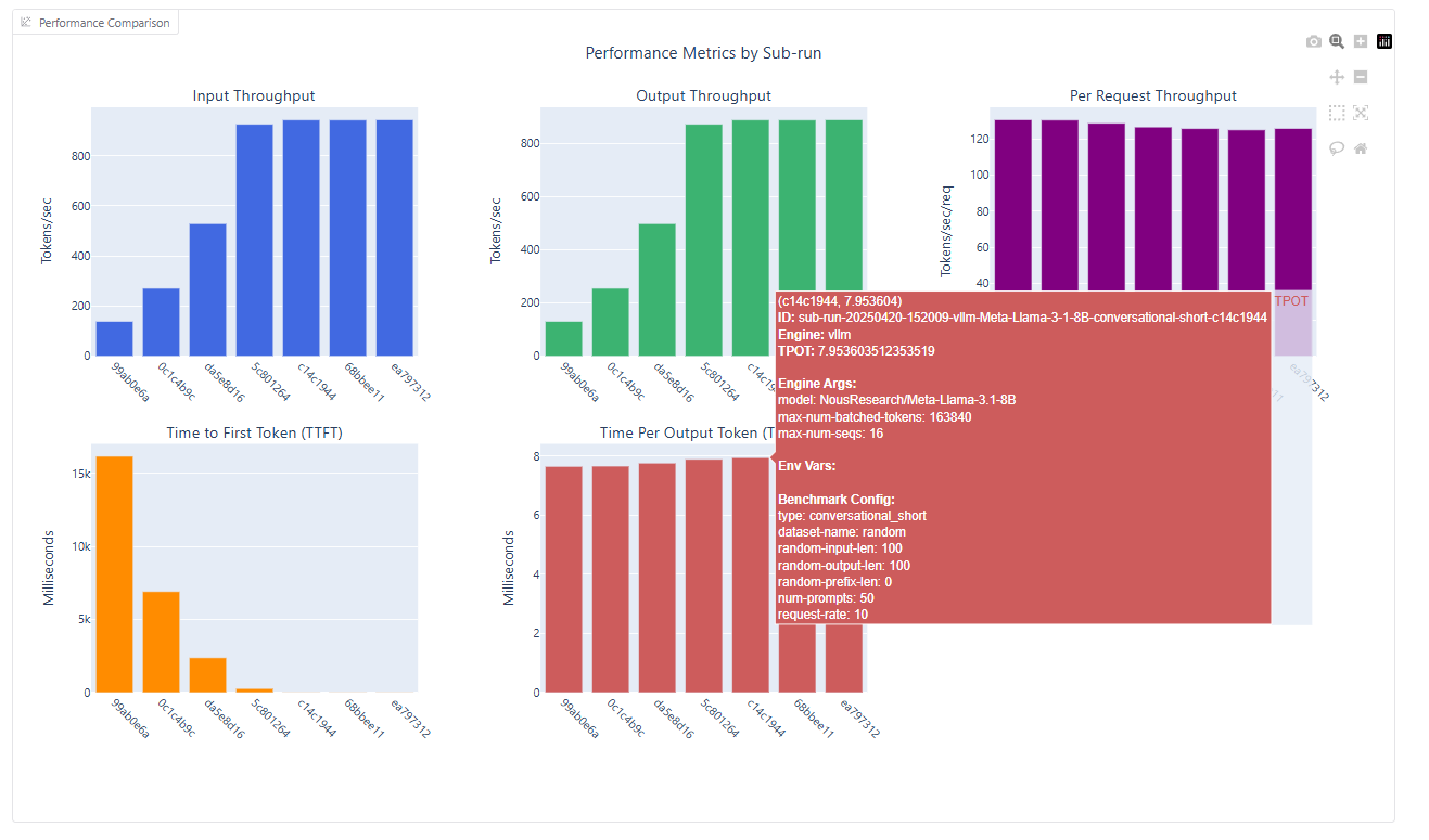 Sub-runs Metrics Comparison (Chart)
