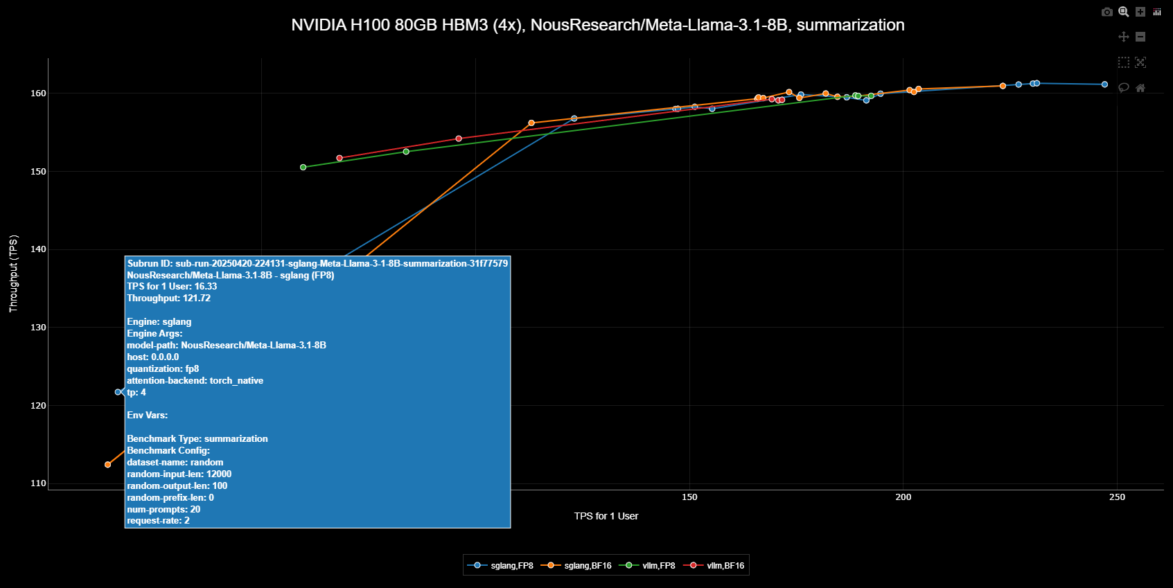 Leaderboard Scatter Plot