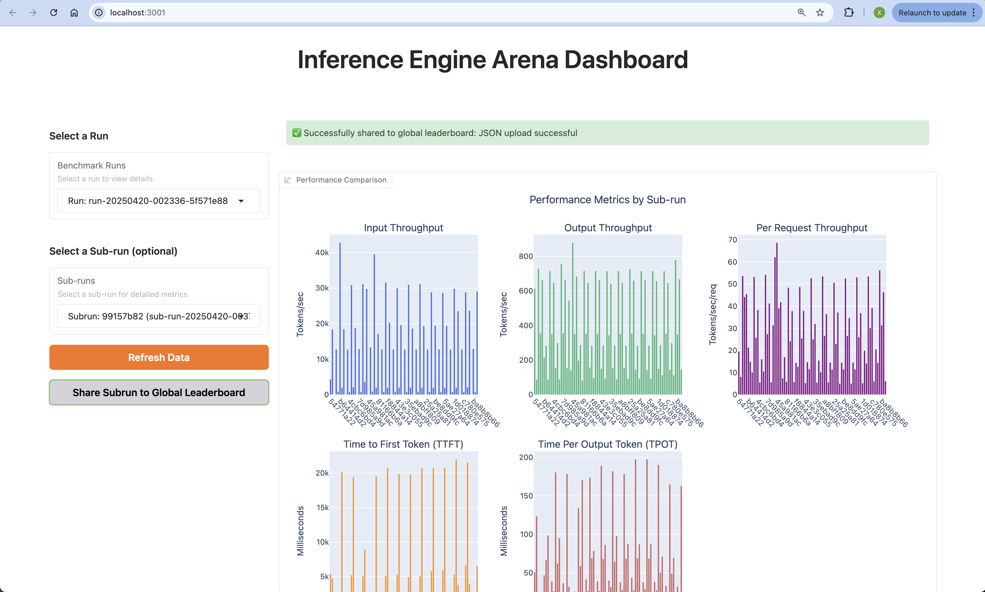 Subrun Detail Information