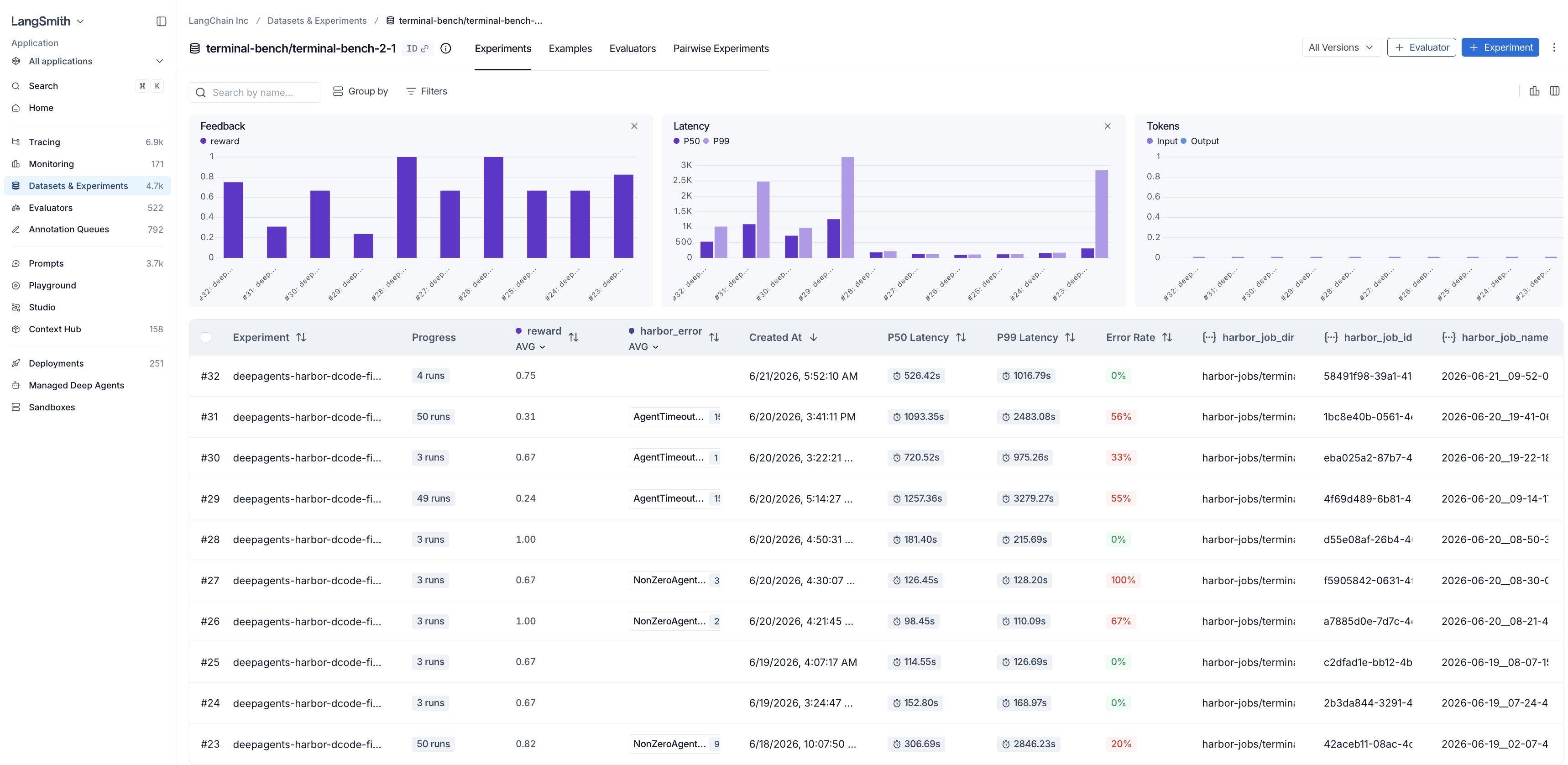 LangSmith showing Harbor experiments with reward, latency, token, and error metrics