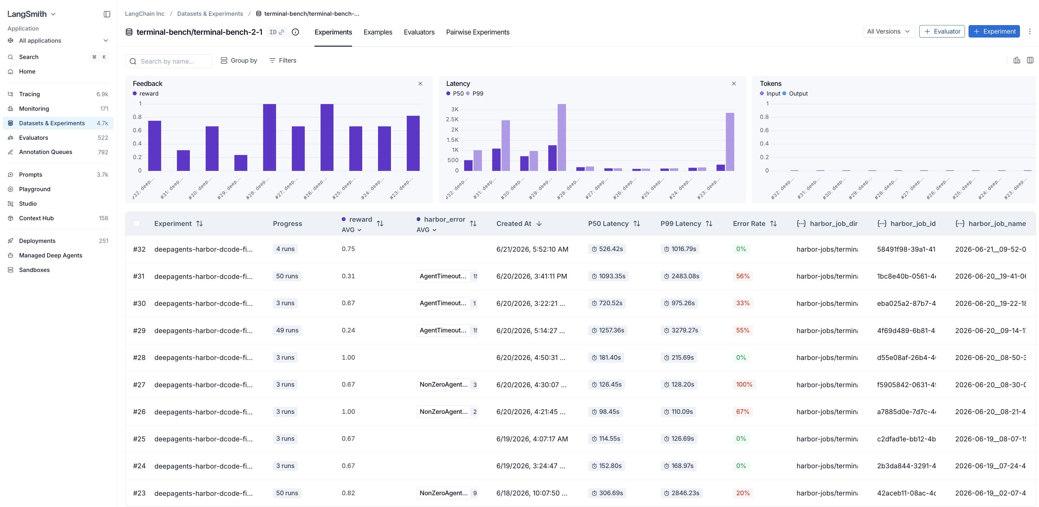 LangSmith showing Harbor experiments with reward, latency, token, and error metrics