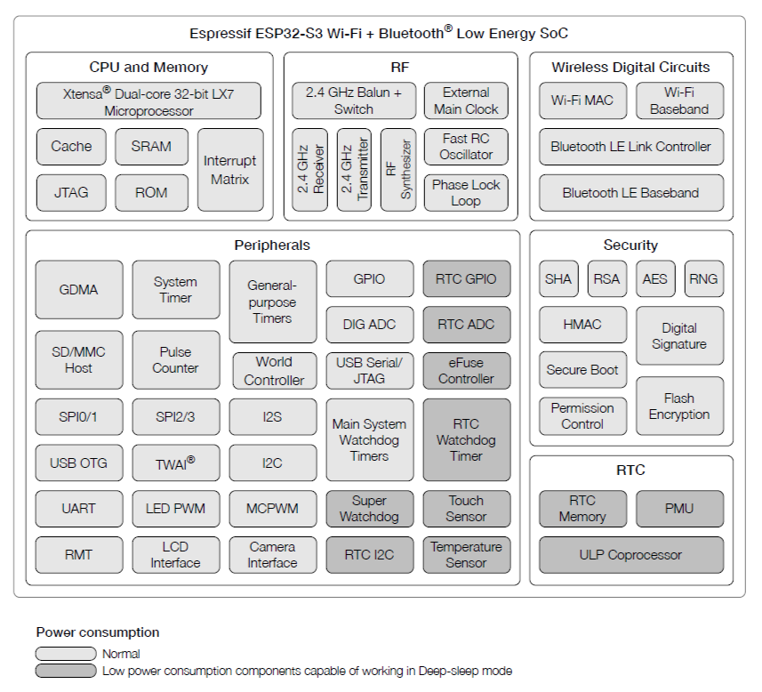 ESP32-S3 - kode.