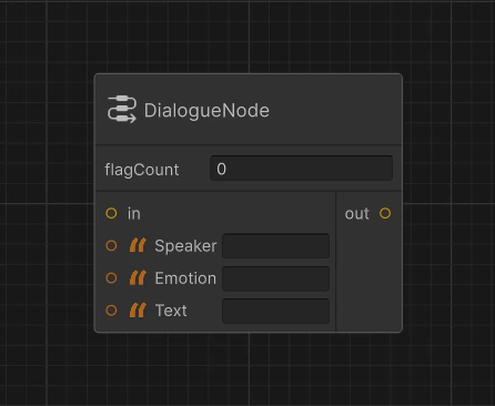 Standard Dialogue Node