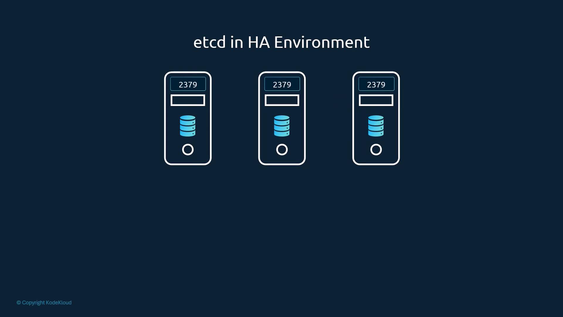 A diagram titled "etcd in HA Environment" showing three identical server icons arranged side-by-side. Each server icon contains a stacked-database symbol and the port number "2379" displayed at the top.