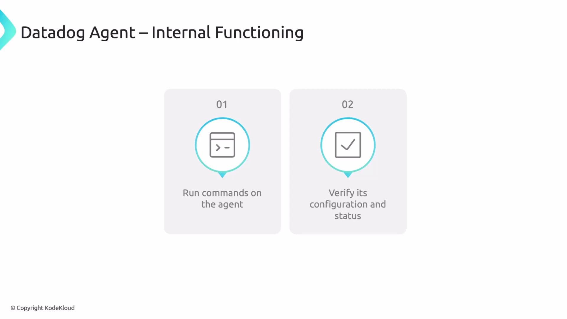 The image describes the internal functioning of a Datadog Agent with two steps: running commands on the agent, and verifying its configuration and status.