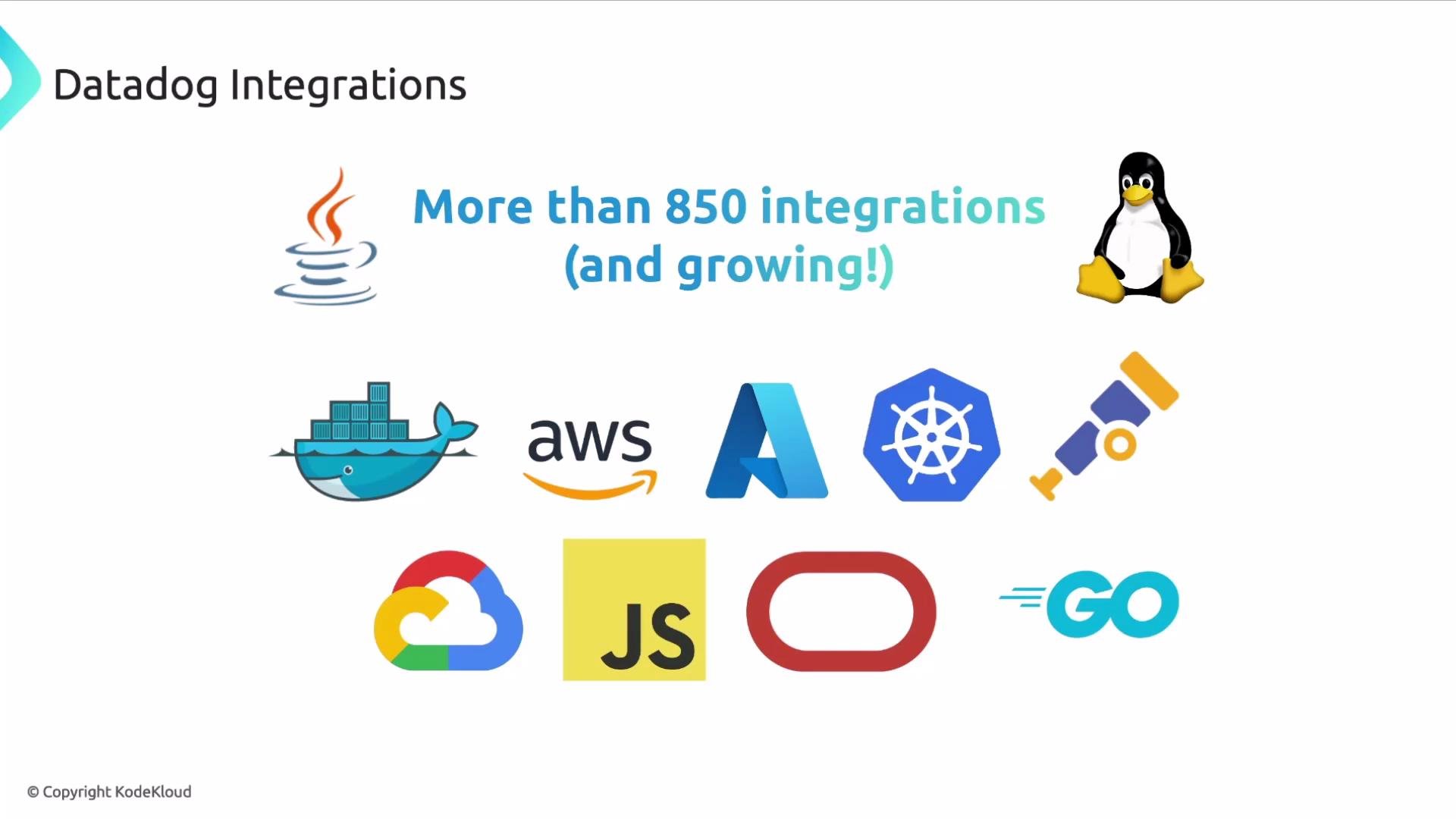 The image shows logos of various technology platforms and languages like Java, AWS, Azure, Docker, Kubernetes, Linux, and more, highlighting Datadog's integration capabilities. It mentions that Datadog supports more than 850 integrations.
