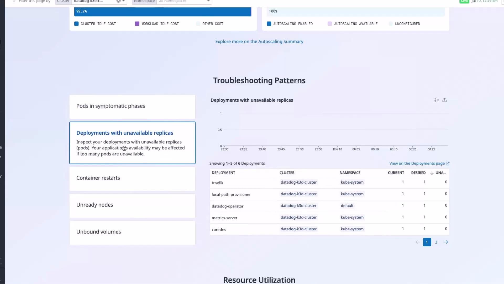 The image shows a dashboard for troubleshooting patterns in a Kubernetes environment, focusing on deployments with unavailable replicas. It includes a list of deployments, clusters, namespaces, and their current status.
