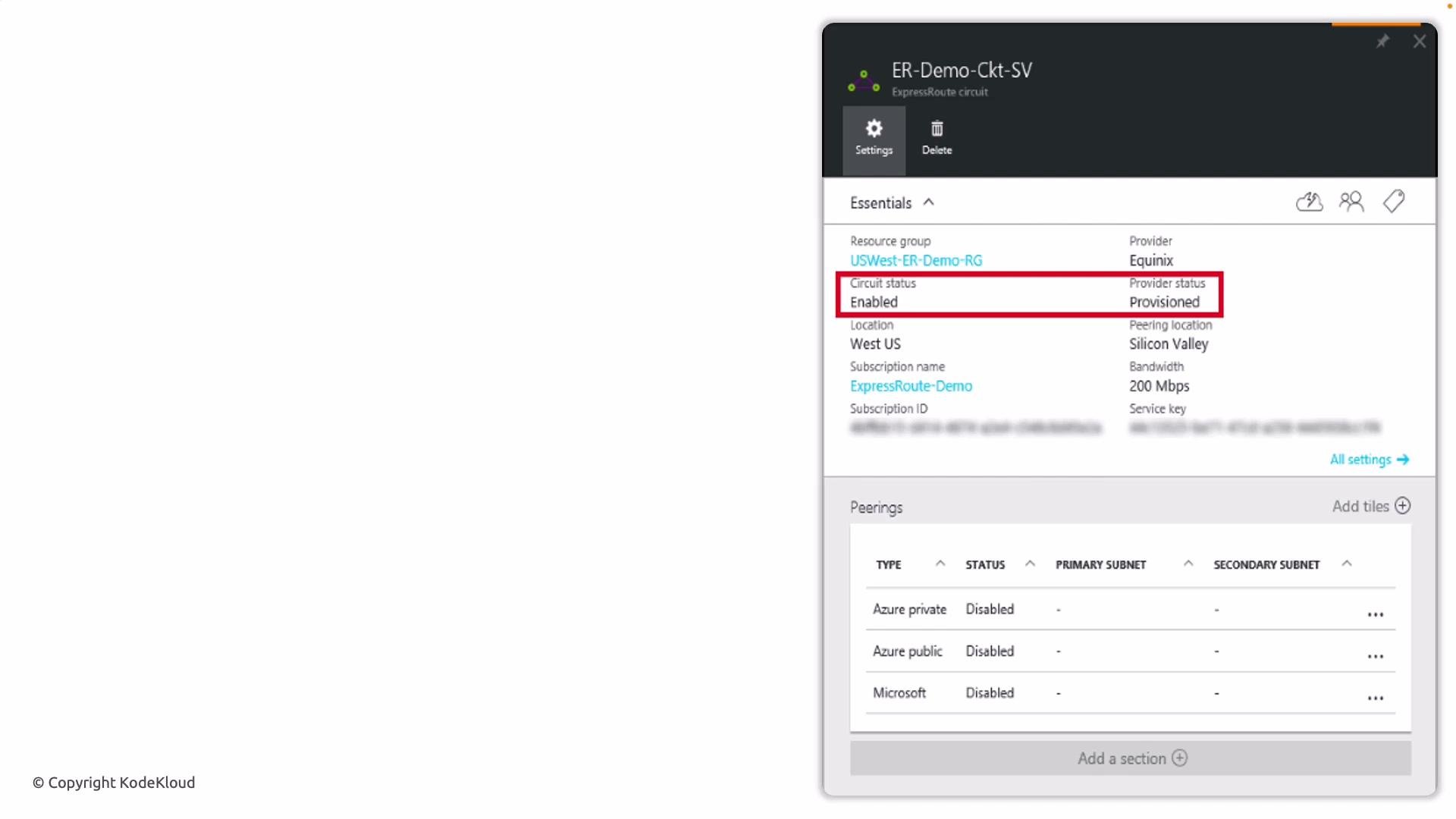The image shows a dashboard view of an Azure ExpressRoute circuit, displaying details like resource group, provider, circuit status (enabled), provider status (provisioned), and other configuration settings.