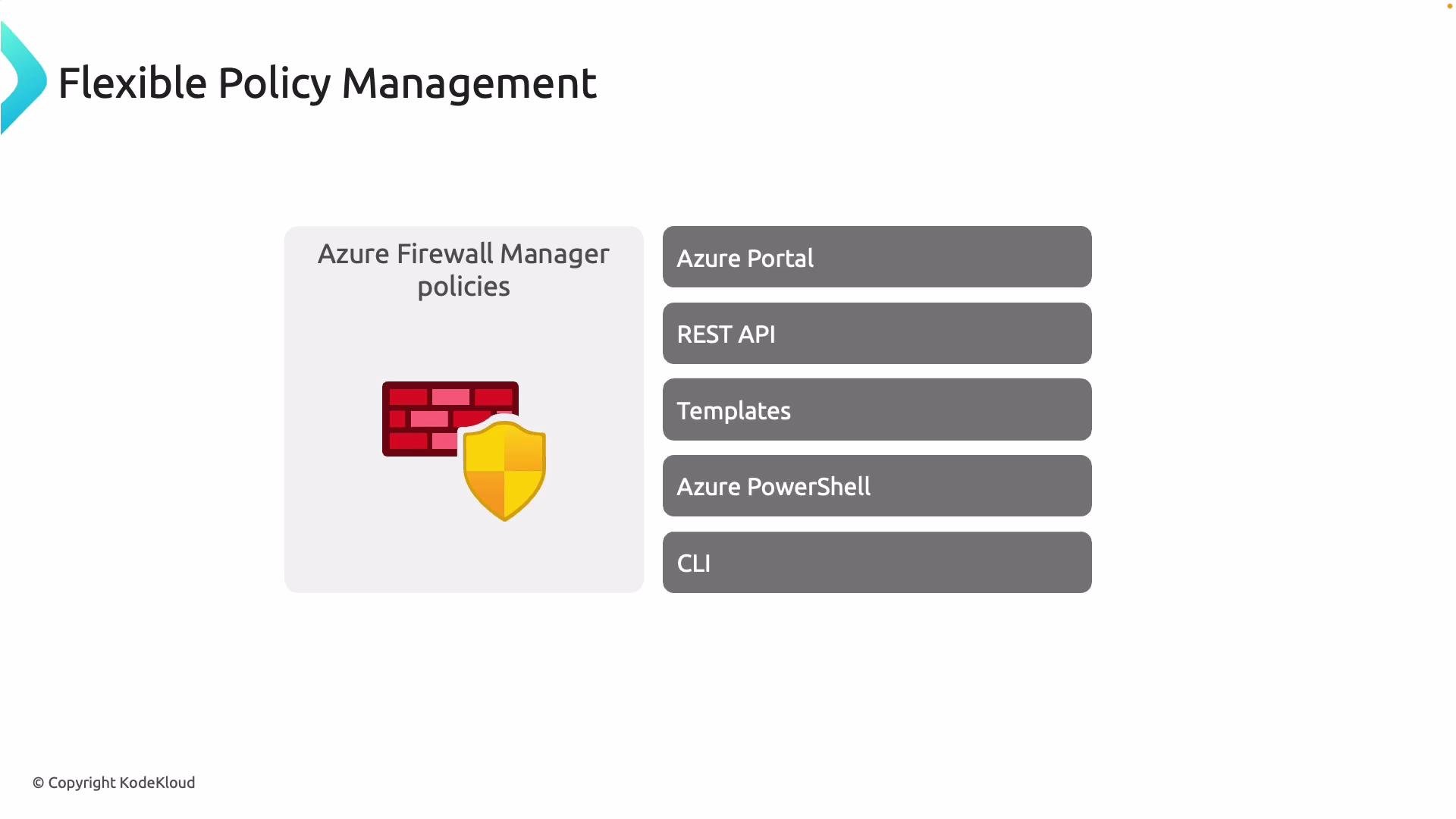 The image illustrates "Flexible Policy Management" for Azure Firewall Manager, showing management options like Azure Portal, REST API, Templates, Azure PowerShell, and CLI.
