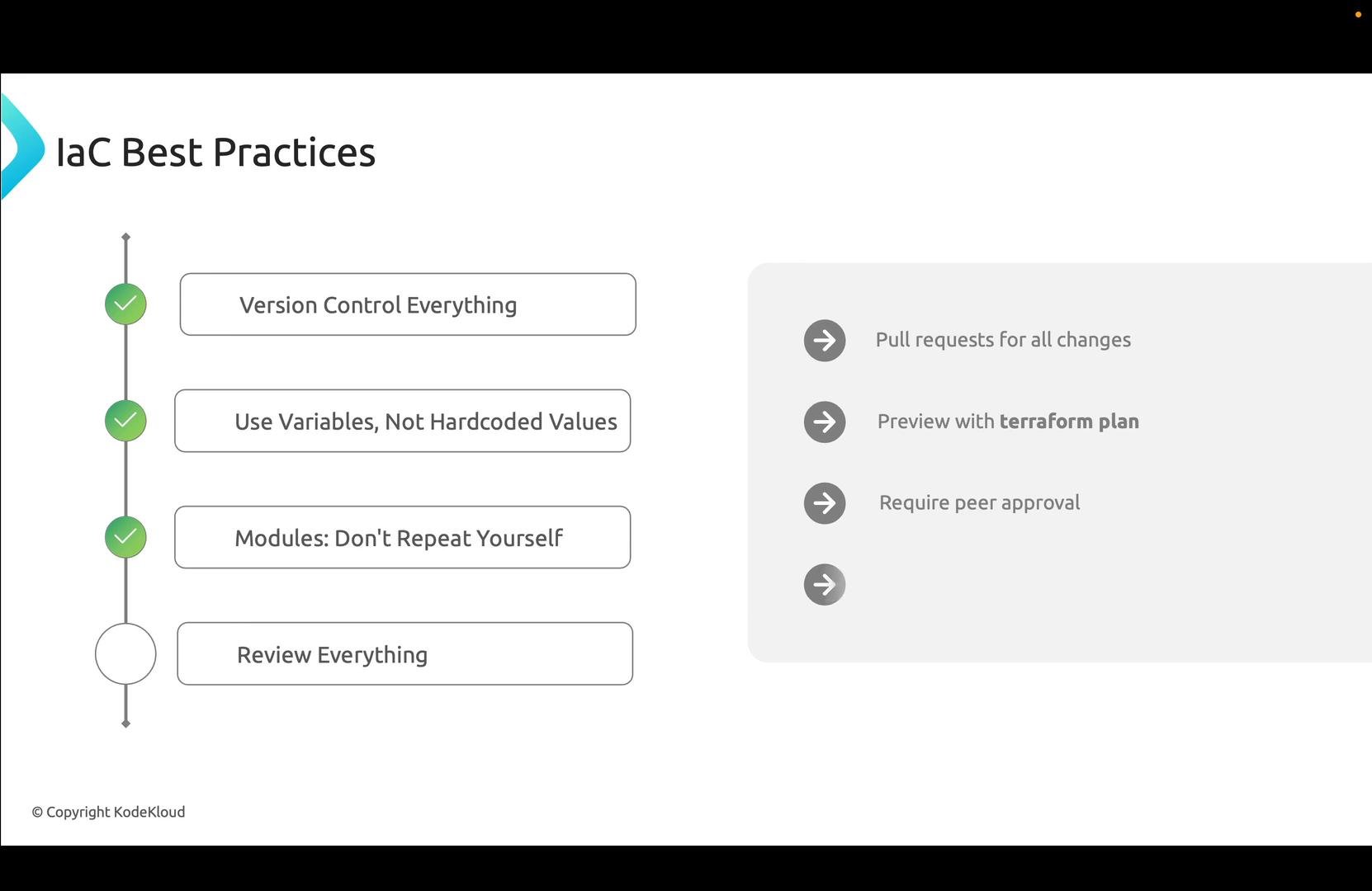 A presentation slide titled "IaC Best Practices" listing items like "Version Control Everything," "Use Variables, Not Hardcoded Values," "Modules: Don't Repeat Yourself," and "Review Everything." A right-hand panel notes using pull requests, previewing with terraform plan, and requiring peer approval.