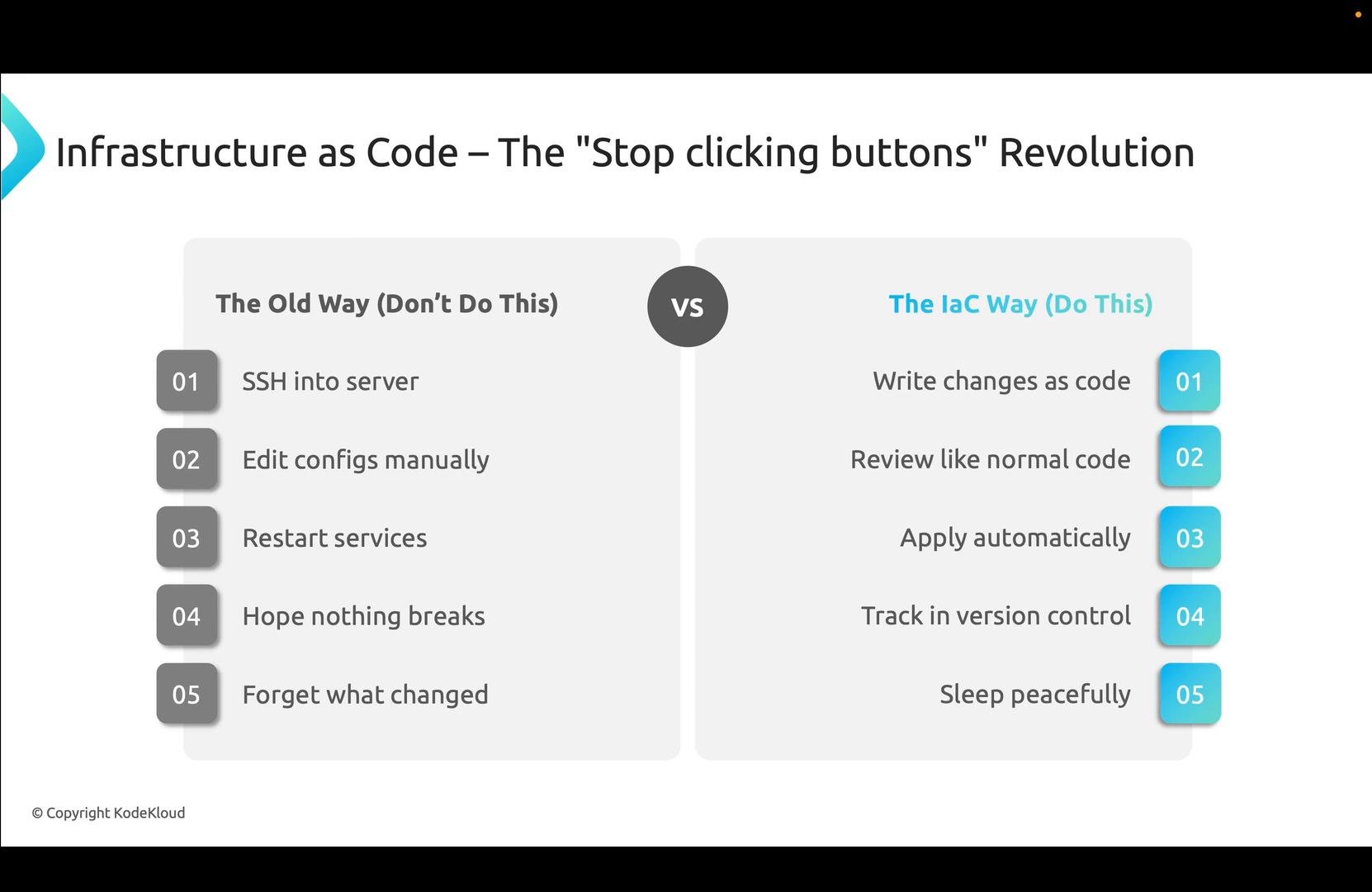 A presentation slide titled "Infrastructure as Code — The 'Stop clicking buttons' Revolution."It compares the old manual workflow (SSH into server, edit configs, restart services, hope nothing breaks, forget what changed) with the IaC approach (write changes as code, review, apply automatically, track in version control, sleep peacefully).