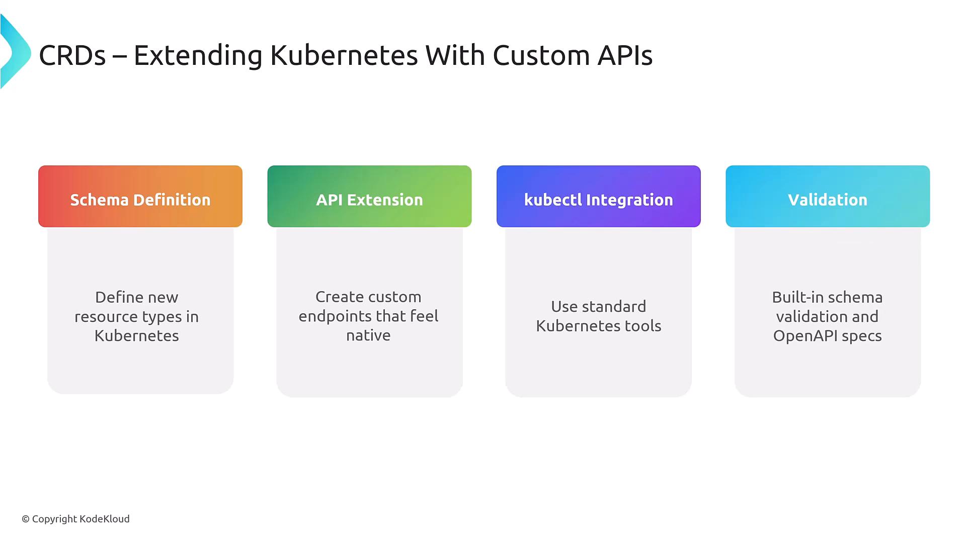 A presentation slide titled "CRDs — Extending Kubernetes With Custom APIs" showing four colored boxes: Schema Definition, API Extension, kubectl Integration, and Validation. Each box has a short caption about defining new resource types, creating custom endpoints, using standard Kubernetes tools, and built-in schema/OpenAPI validation.