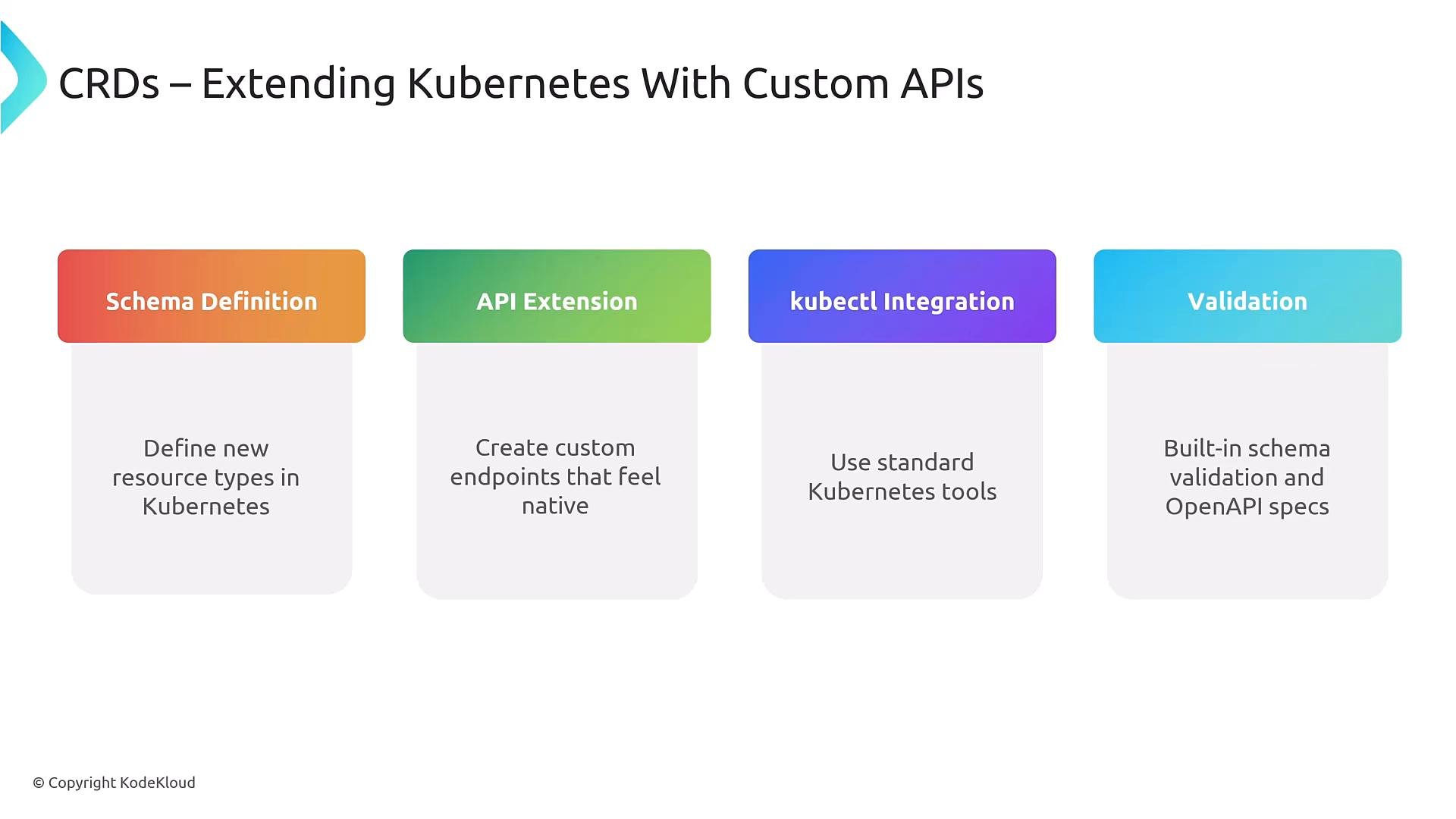 A presentation slide titled "CRDs — Extending Kubernetes With Custom APIs" showing four colored boxes: Schema Definition, API Extension, kubectl Integration, and Validation. Each box has a short caption about defining new resource types, creating custom endpoints, using standard Kubernetes tools, and built-in schema/OpenAPI validation.