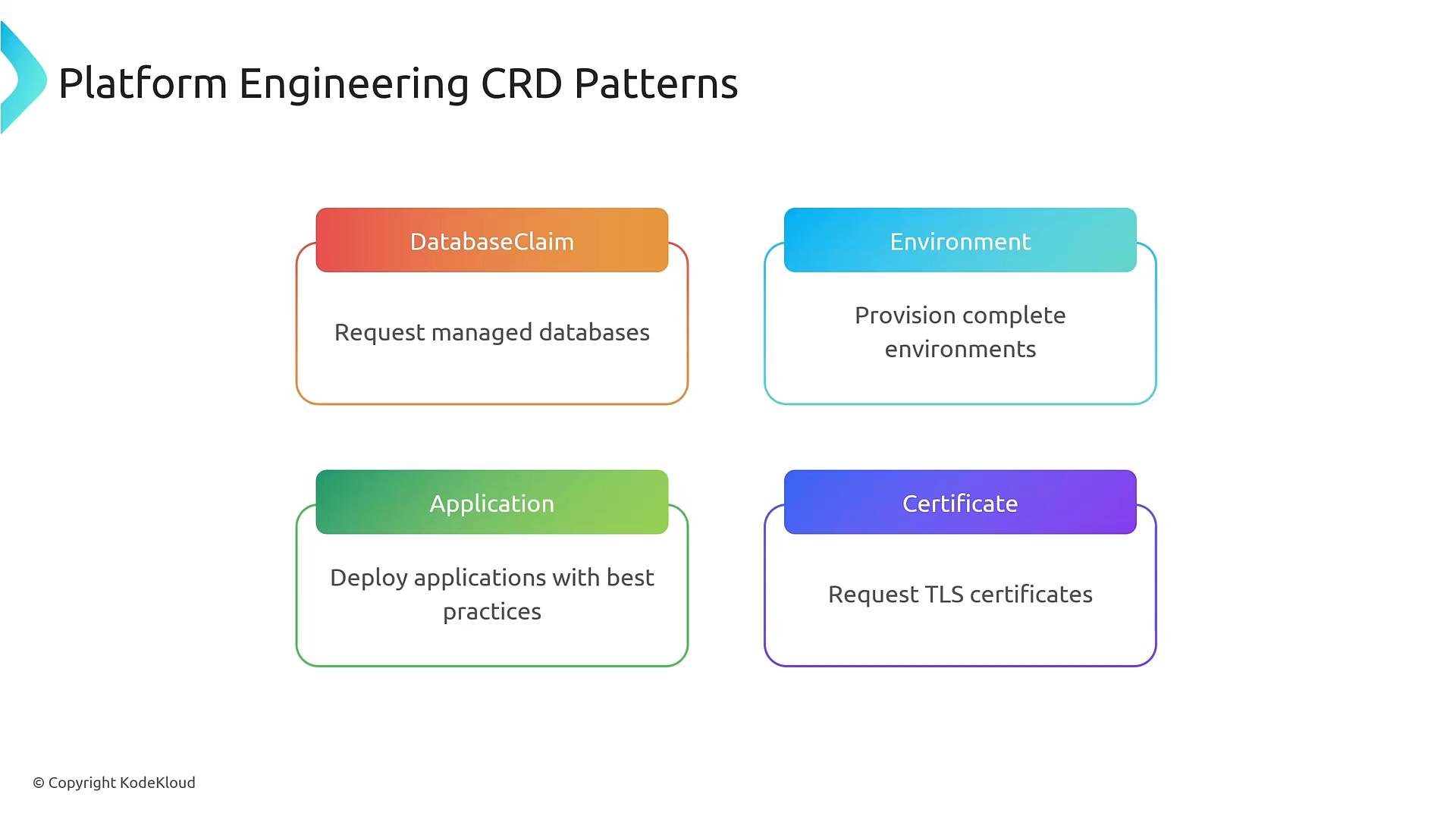 A slide titled "Platform Engineering CRD Patterns" showing four colored boxes labeled DatabaseClaim, Environment, Application, and Certificate. Each box has a short description of its purpose (request managed databases, provision complete environments, deploy applications, request TLS certificates).