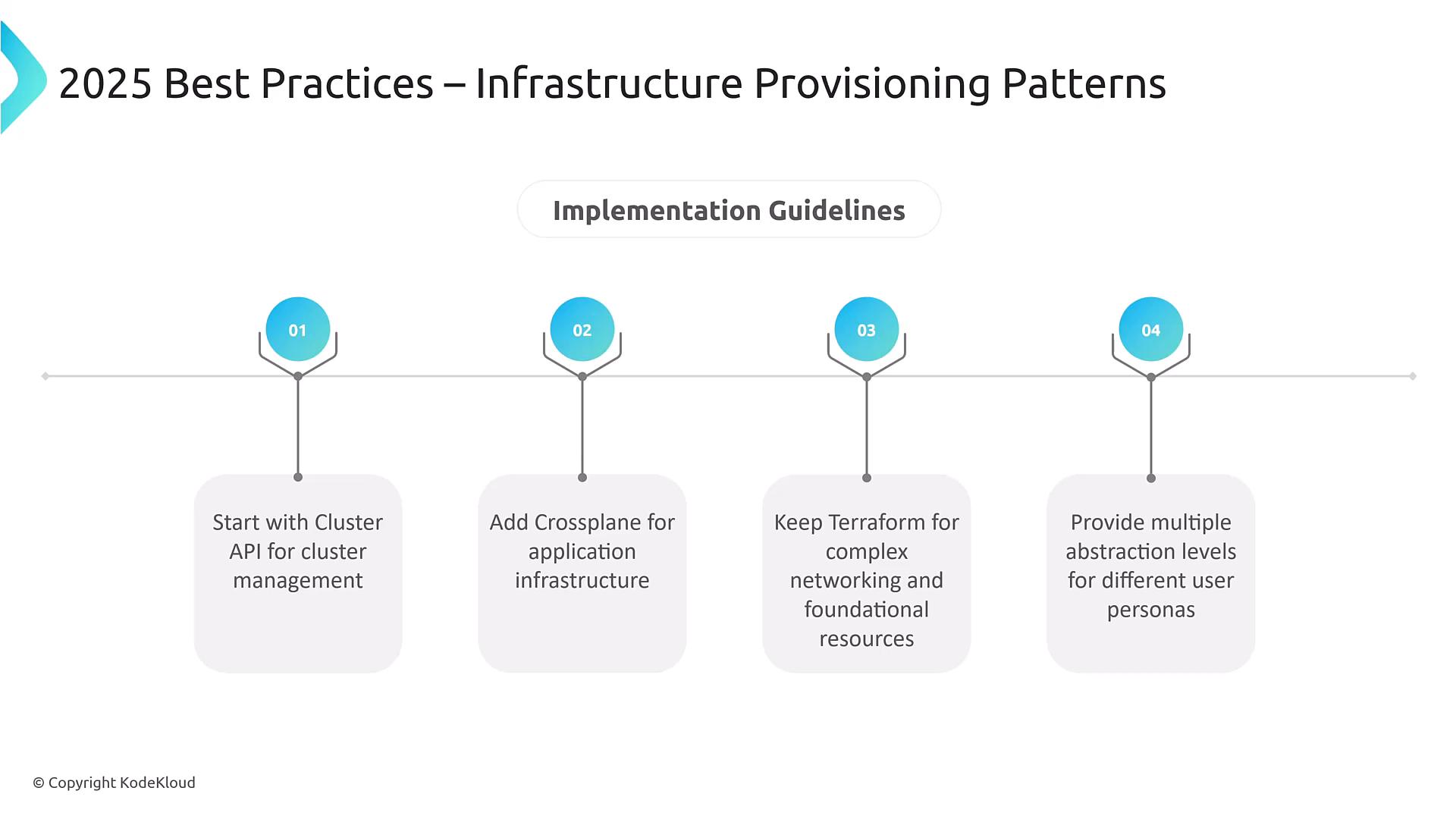 A slide titled "2025 Best Practices – Infrastructure Provisioning Patterns" showing an "Implementation Guidelines" timeline with four numbered steps. The recommendations are: start with Cluster API for cluster management, add Crossplane for application infrastructure, keep Terraform for complex networking and foundational resources, and provide multiple abstraction levels for different user personas.
