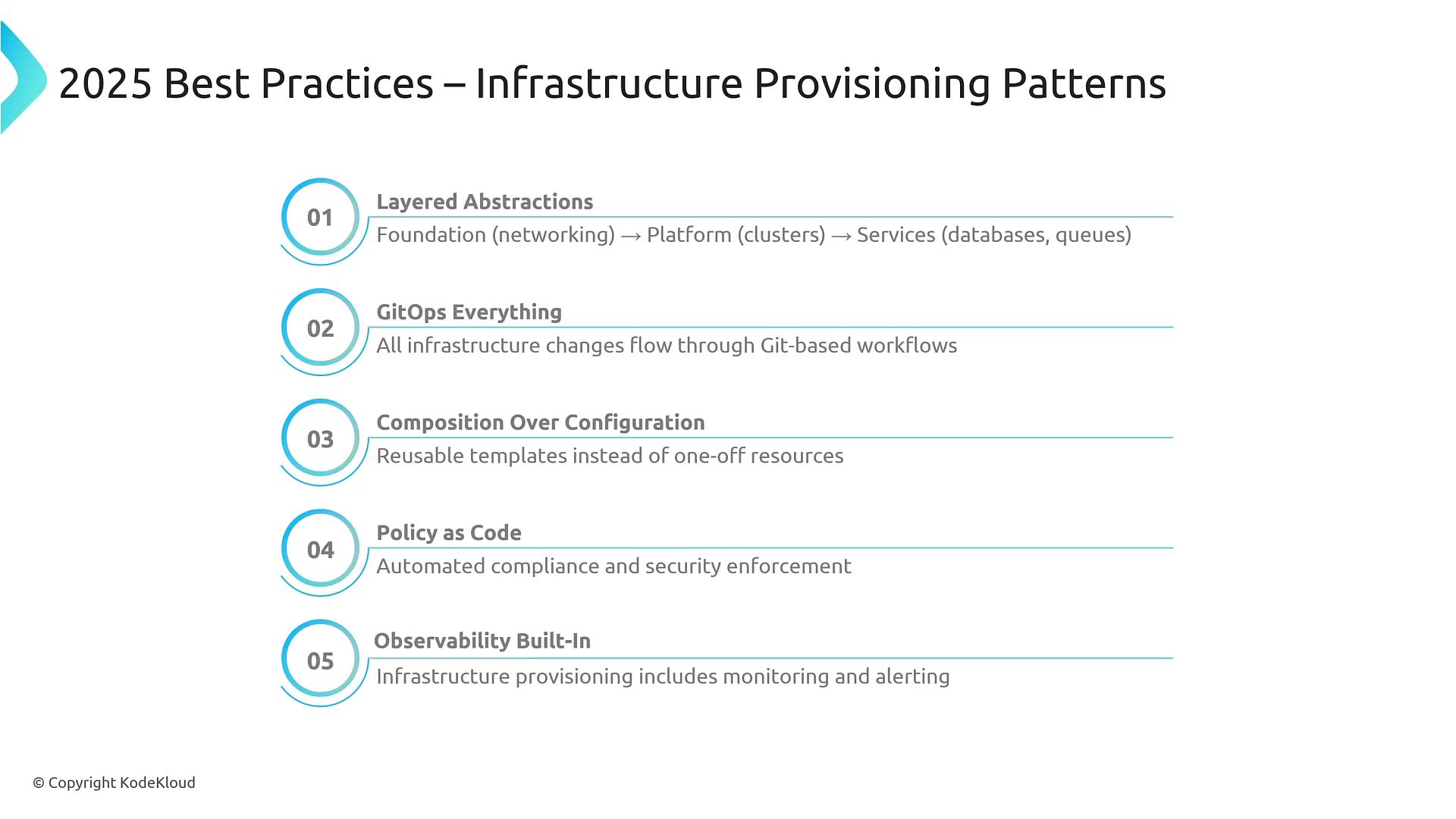 A slide titled "2025 Best Practices – Infrastructure Provisioning Patterns." It lists five numbered practices with brief explanations: Layered Abstractions, GitOps Everything, Composition Over Configuration, Policy as Code, and Observability Built‑In.