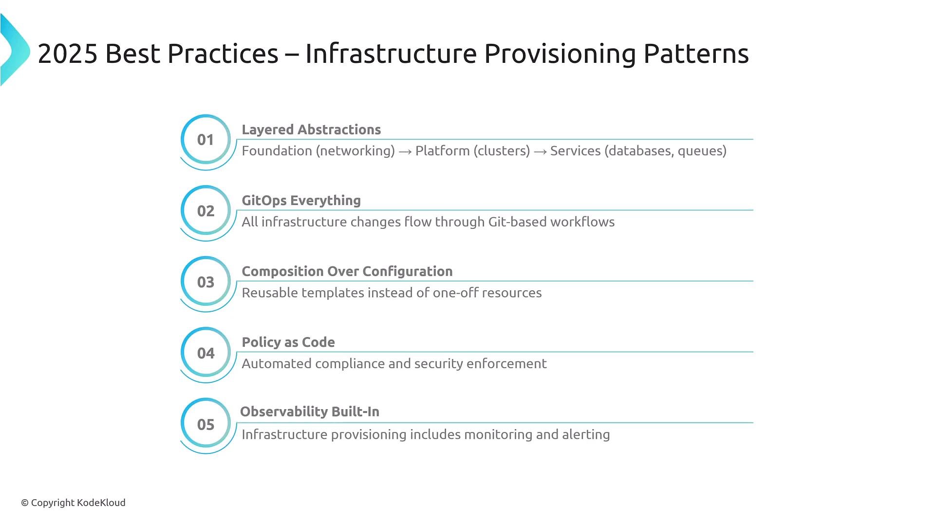 A slide titled "2025 Best Practices – Infrastructure Provisioning Patterns." It lists five numbered practices with brief explanations: Layered Abstractions, GitOps Everything, Composition Over Configuration, Policy as Code, and Observability Built‑In.