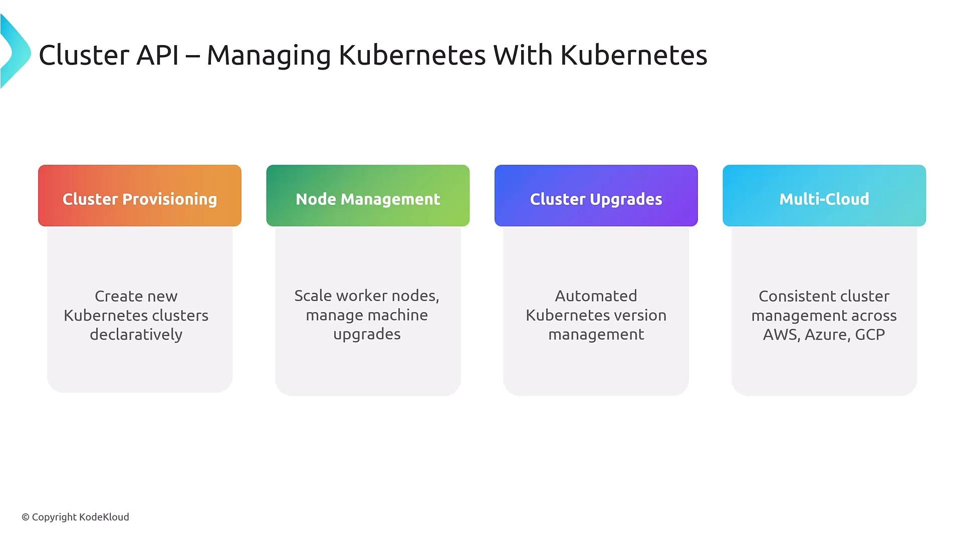 A presentation slide titled "Cluster API – Managing Kubernetes With Kubernetes." It shows four colored feature boxes—Cluster Provisioning, Node Management, Cluster Upgrades, and Multi‑Cloud—with brief descriptions about creating clusters, scaling nodes, automated version upgrades, and multi‑cloud management.