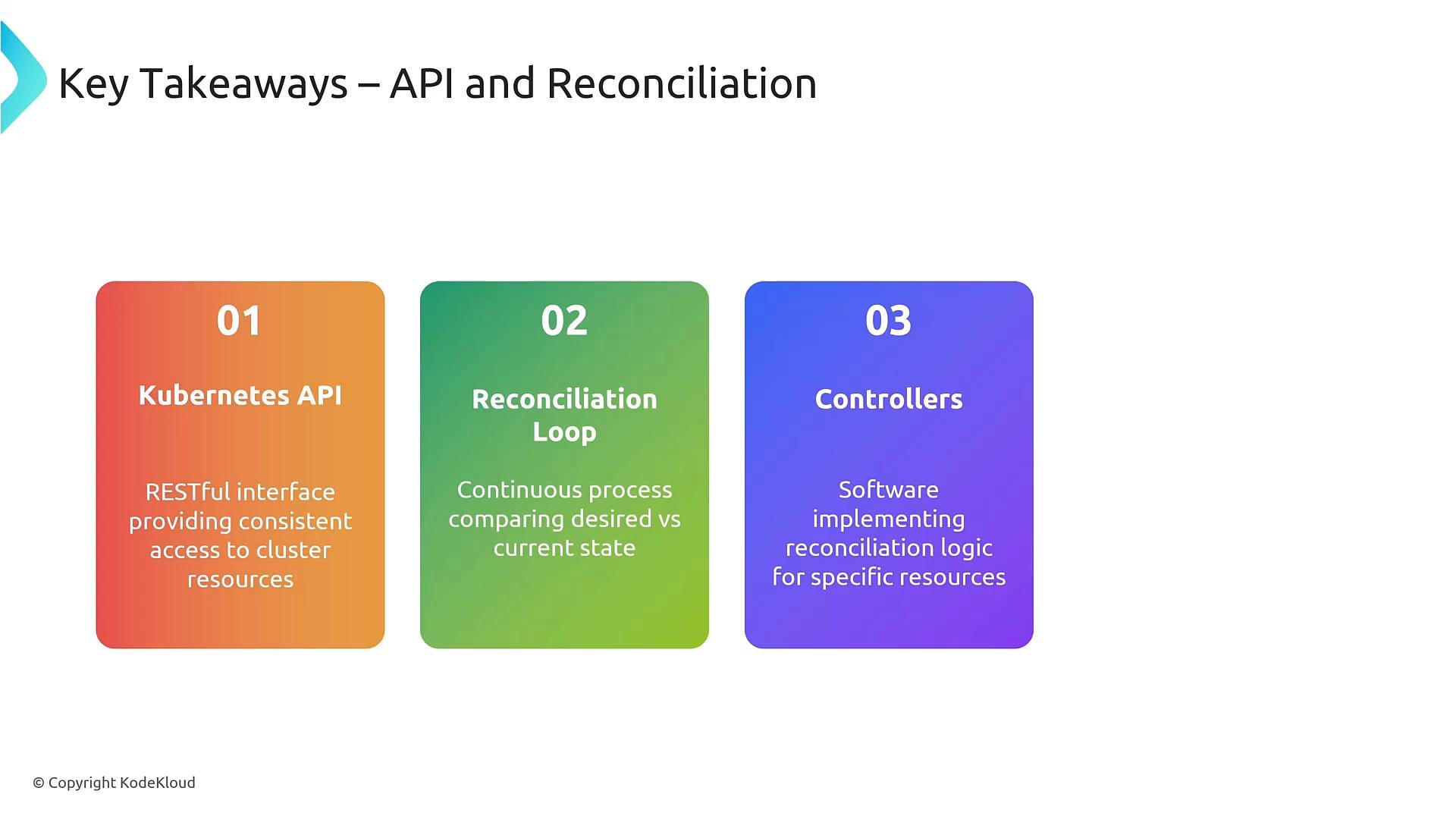 A slide titled "Key Takeaways – API and Reconciliation" showing three colored cards summarizing: Kubernetes API (RESTful interface), Reconciliation Loop (continuous process comparing desired vs current state), and Controllers (software implementing reconciliation logic).