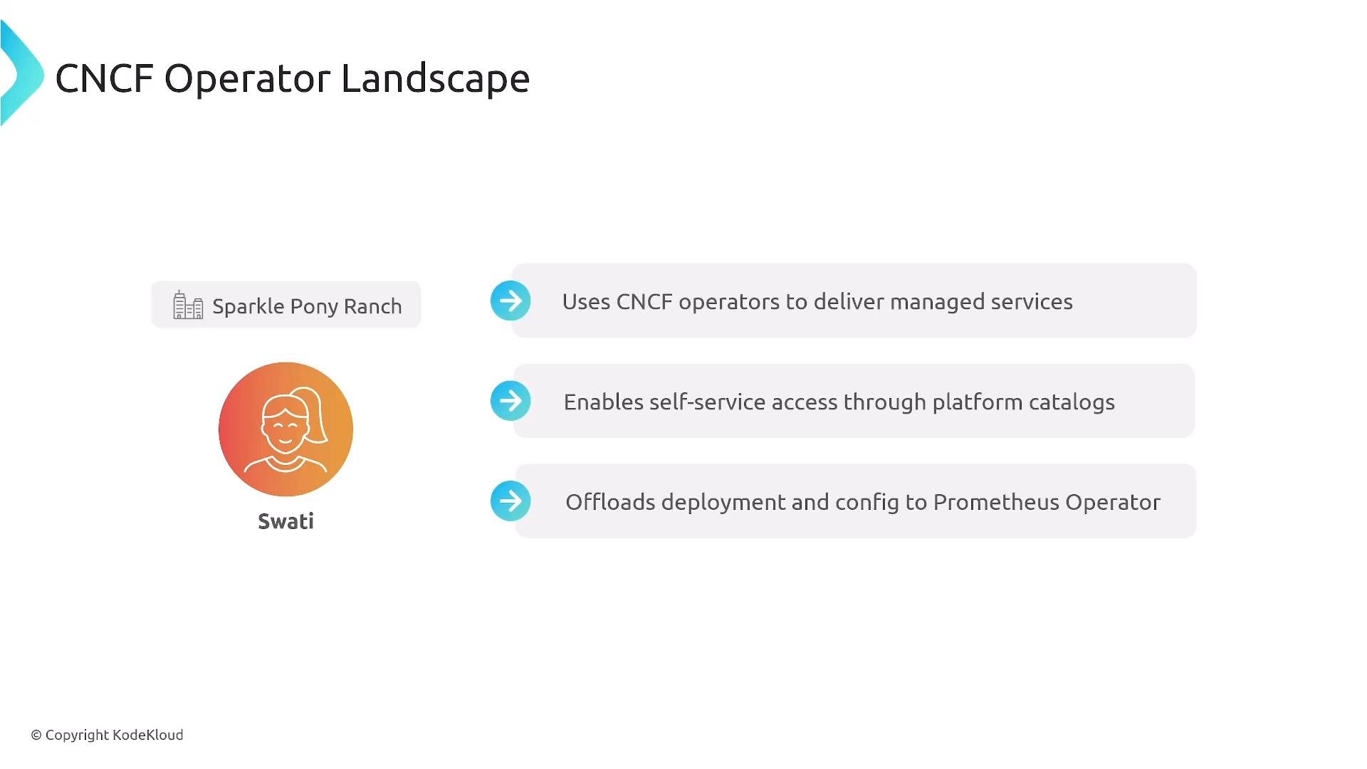 A slide titled "CNCF Operator Landscape" showing an illustrated avatar labeled "Swati" and a "Sparkle Pony Ranch" box. Three callouts note that CNCF operators deliver managed services, enable self-service through platform catalogs, and offload deployment/config to the Prometheus Operator.