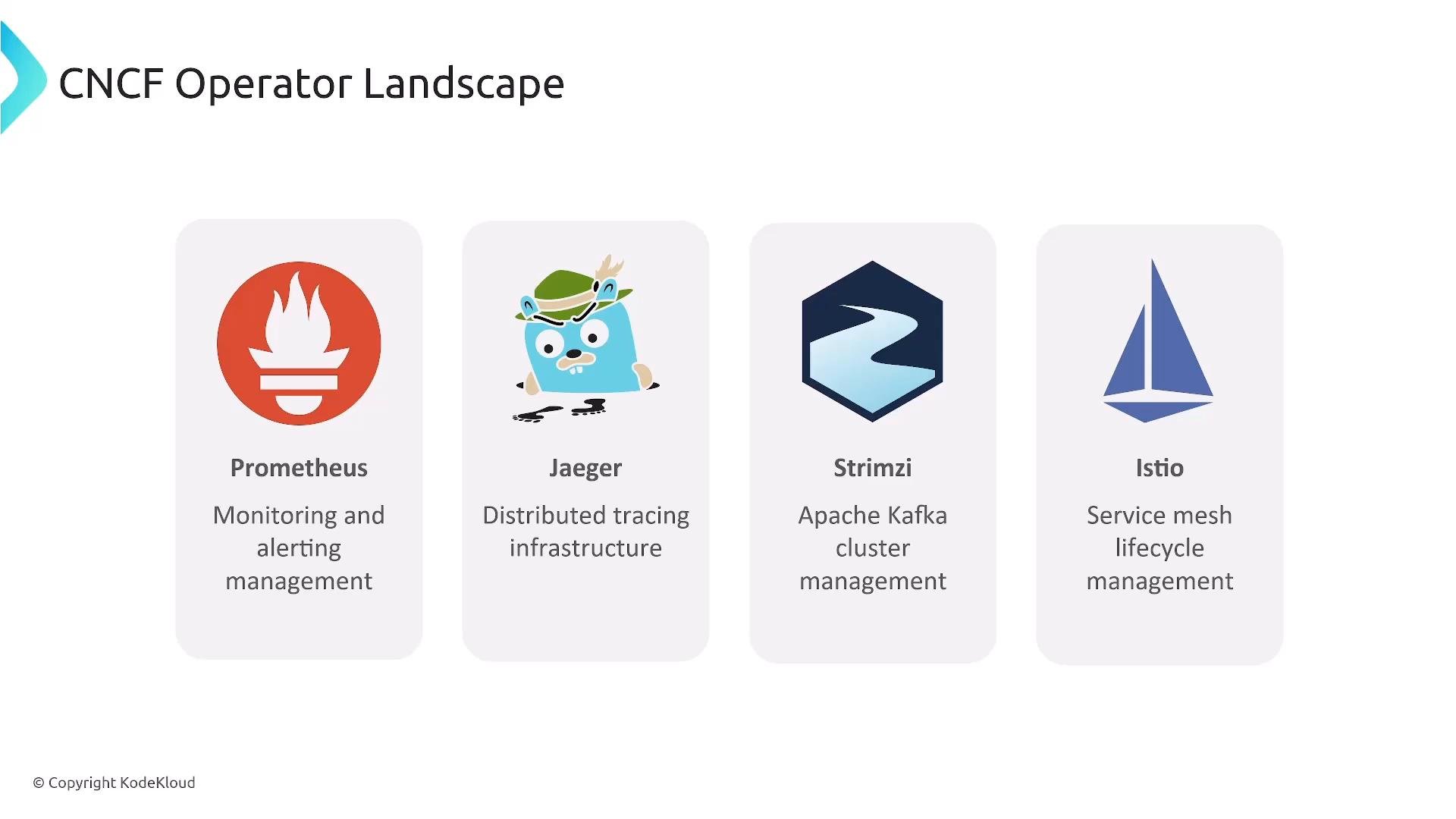A slide titled "CNCF Operator Landscape" showing four operator cards: Prometheus, Jaeger, Strimzi, and Istio. Each card displays an icon and a brief purpose (monitoring/alerting, distributed tracing, Kafka cluster management, and service mesh lifecycle management).