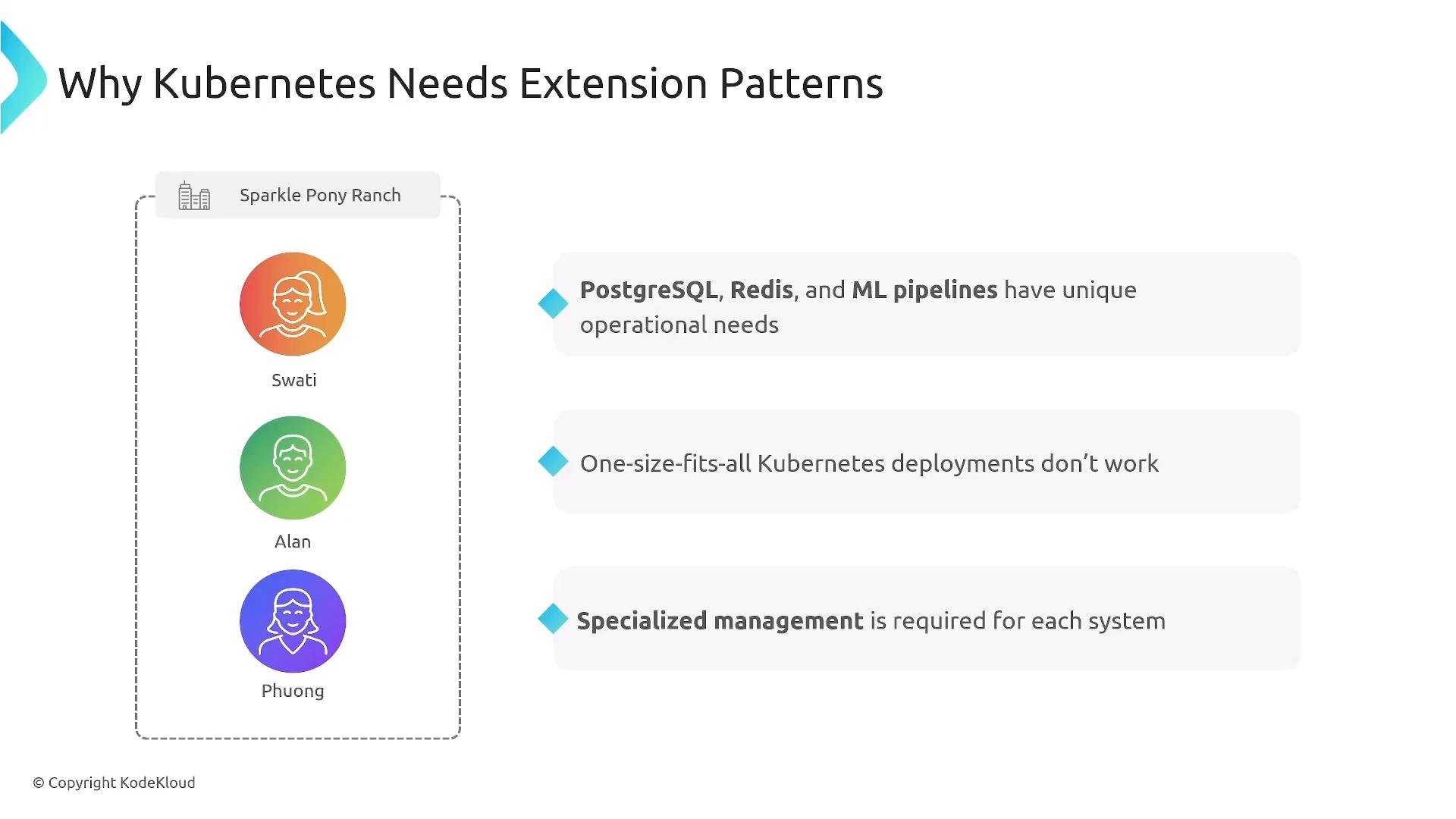 A presentation slide titled "Why Kubernetes Needs Extension Patterns" listing points like PostgreSQL, Redis, and ML pipelines having unique operational needs and that one-size-fits-all deployments don't work. On the left is a dashed box labeled "Sparkle Pony Ranch" with three colorful avatar icons labeled Swati, Alan, and Phuong.