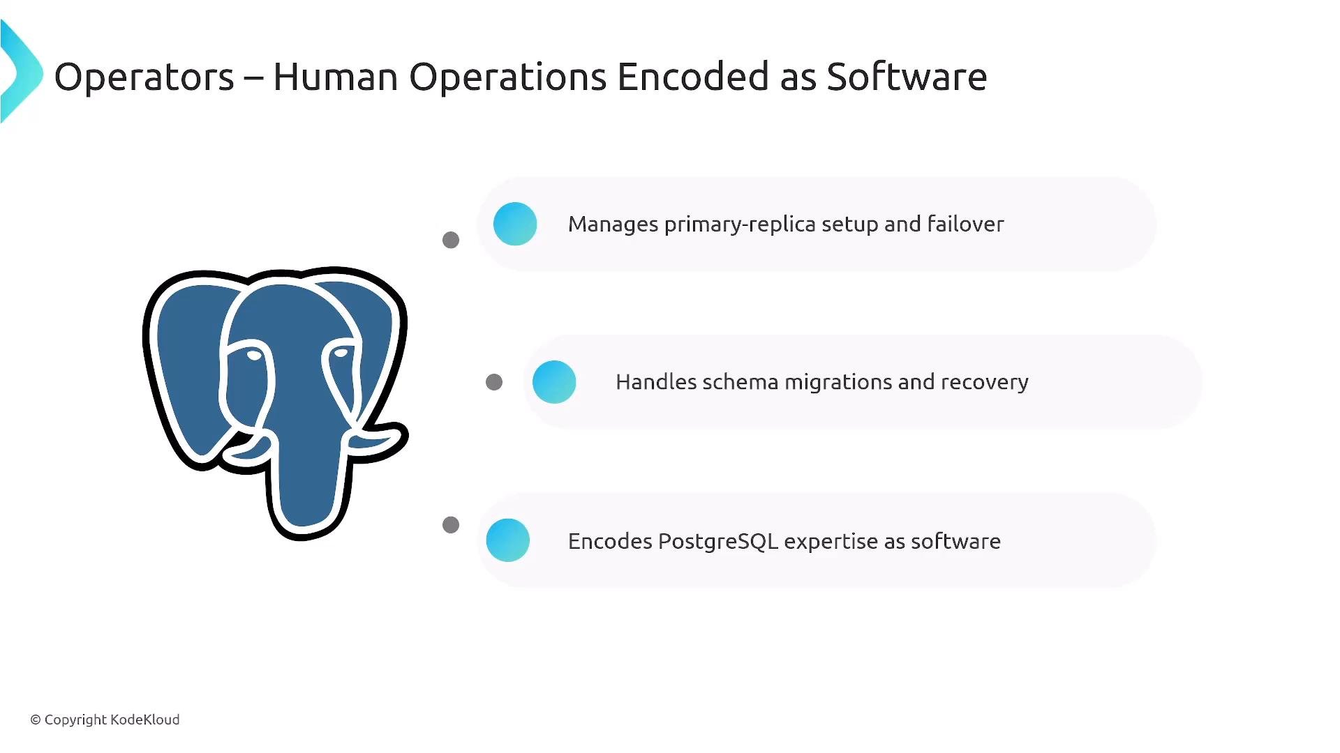 A presentation slide titled "Operators — Human Operations Encoded as Software" with a large PostgreSQL elephant logo on the left. Bulleted points on the right list tasks like managing primary-replica setup and failover, handling schema migrations and recovery, and encoding PostgreSQL expertise as software.