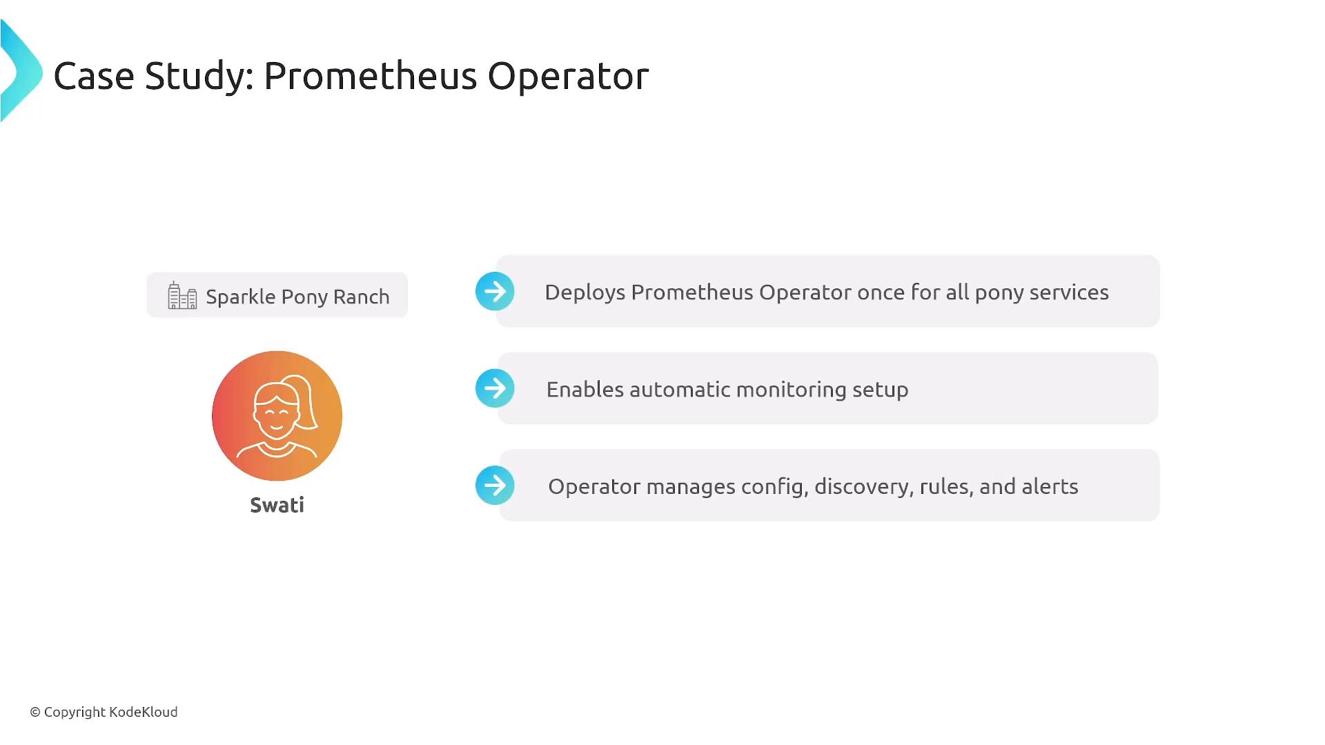 Slide titled "Case Study: Prometheus Operator" showing an avatar for "Swati" at "Sparkle Pony Ranch" with three callouts: deploys Prometheus once for all services, enables automatic monitoring setup, and manages config, discovery, rules, and alerts.