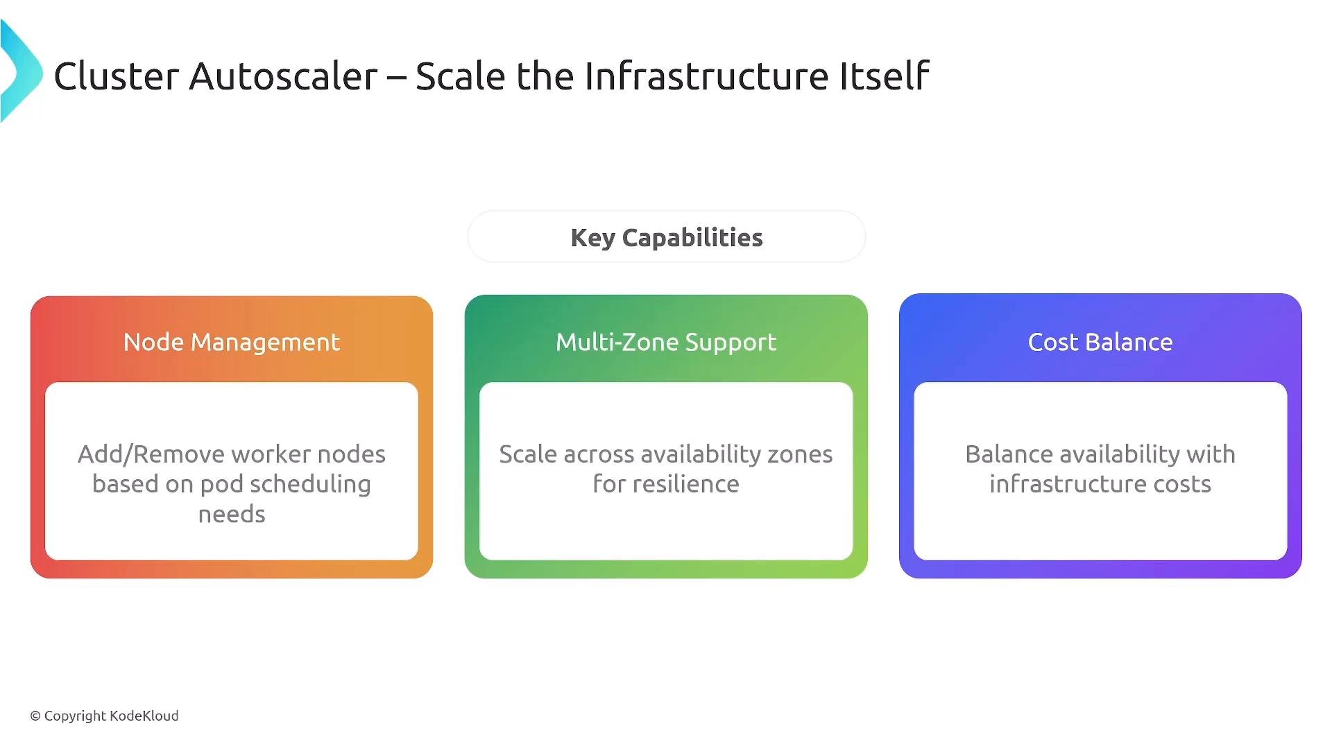 A presentation slide titled "Cluster Autoscaler – Scale the Infrastructure Itself" showing three colored cards listing key capabilities: Node Management, Multi-Zone Support, and Cost Balance with brief descriptions of each.