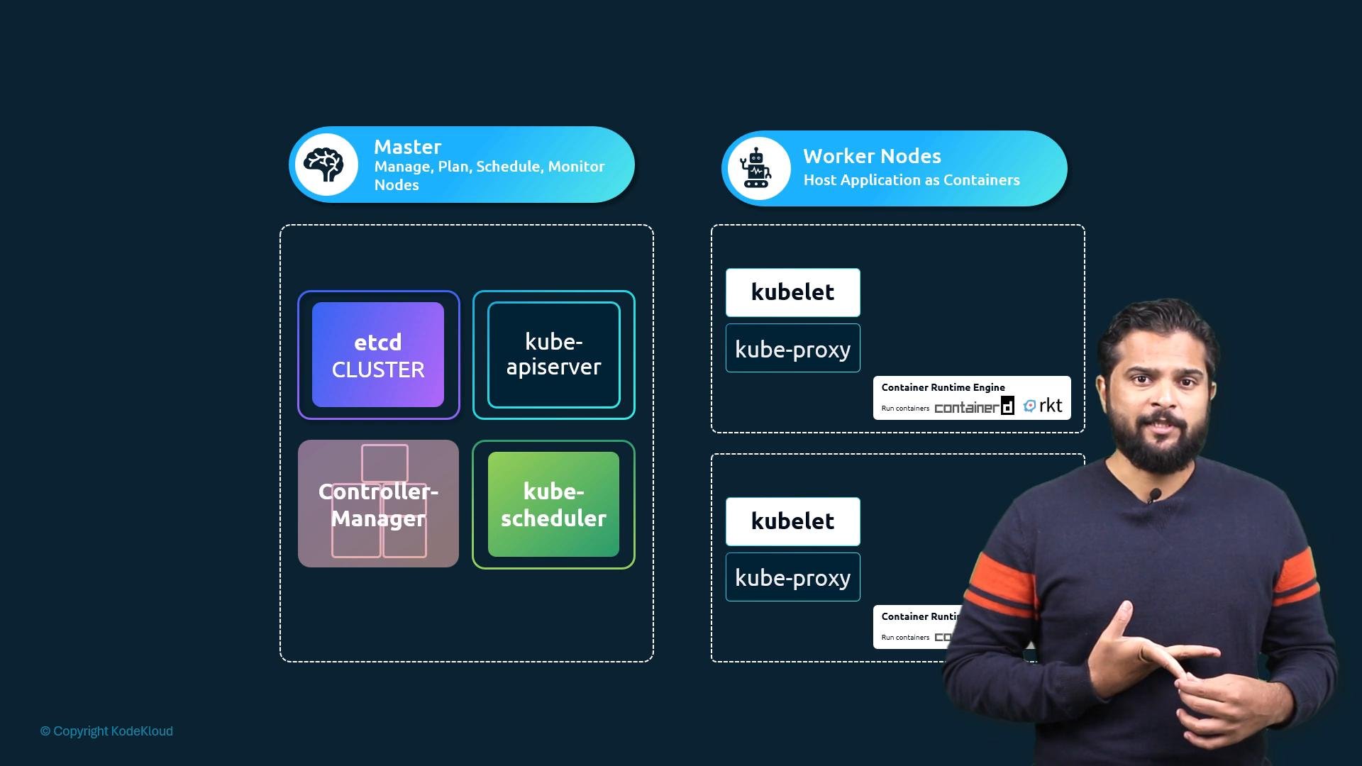 A slide showing a Kubernetes architecture diagram with Master components (etcd, kube-apiserver, controller-manager, kube-scheduler) on the left and Worker nodes (kubelet, kube-proxy, container runtime) on the right. An instructor/presenter stands in front of the slide at the lower right.