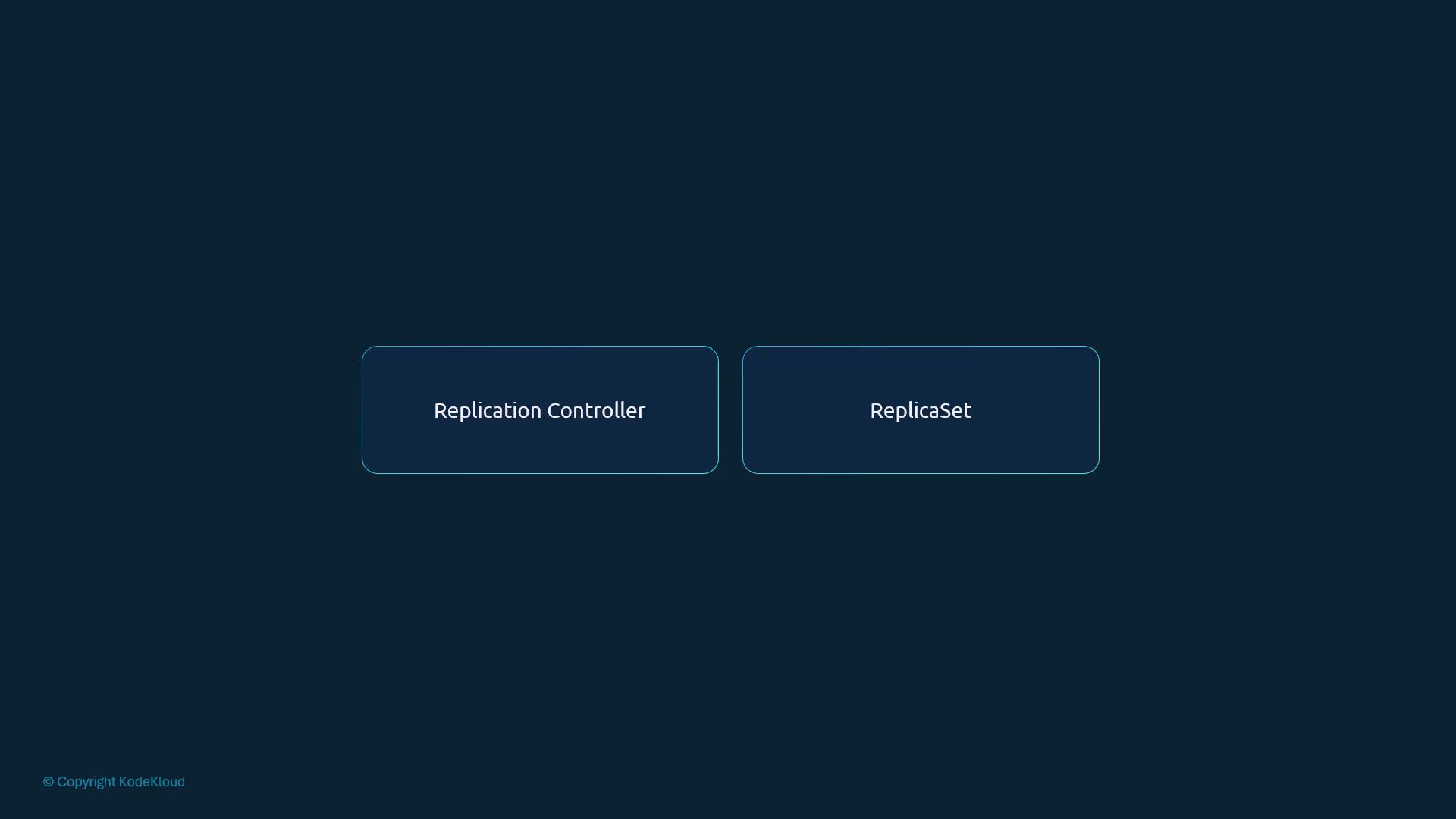 A dark blue slide showing two rounded rectangular boxes side by side labeled "Replication Controller" and "ReplicaSet." A small "© Copyright KodeKloud" label appears in the bottom-left corner.