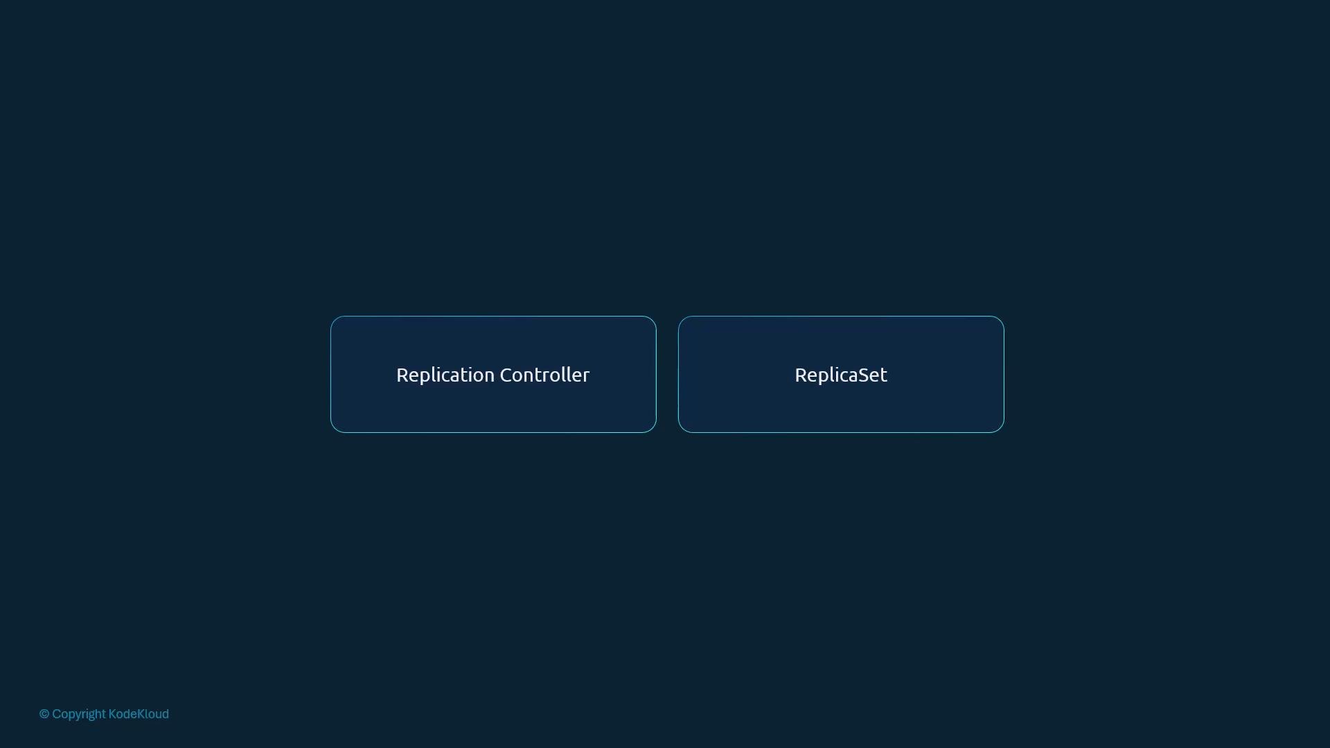 A dark blue slide showing two rounded rectangular boxes side by side labeled "Replication Controller" and "ReplicaSet." A small "© Copyright KodeKloud" label appears in the bottom-left corner.
