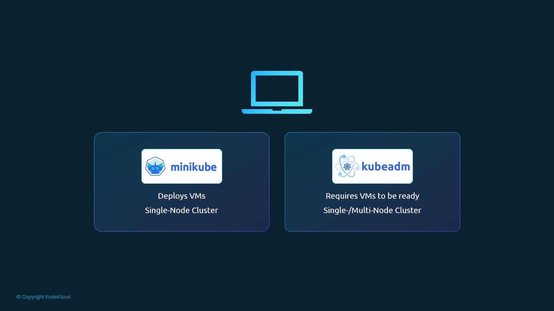 A dark-themed diagram with a laptop icon above two panels comparing Minikube and kubeadm. Minikube deploys VMs for a single-node cluster, while kubeadm requires ready VMs and supports single- or multi-node clusters.