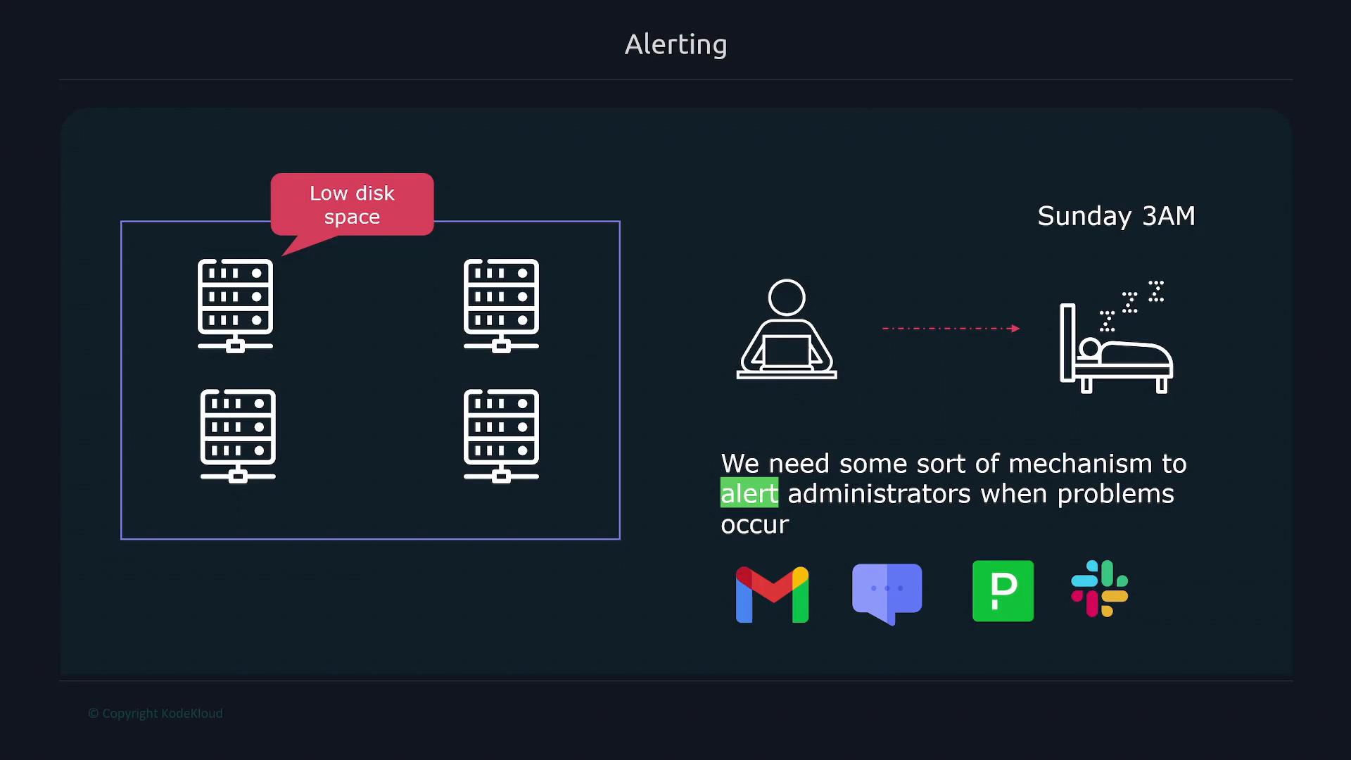 A diagram titled "Alerting" showing server racks with a "Low disk space" alert being sent to an administrator (who could be asleep at 3AM). Icons for notification channels (Gmail, chat, PagerDuty, Slack) appear with text about alerting administrators when problems occur.