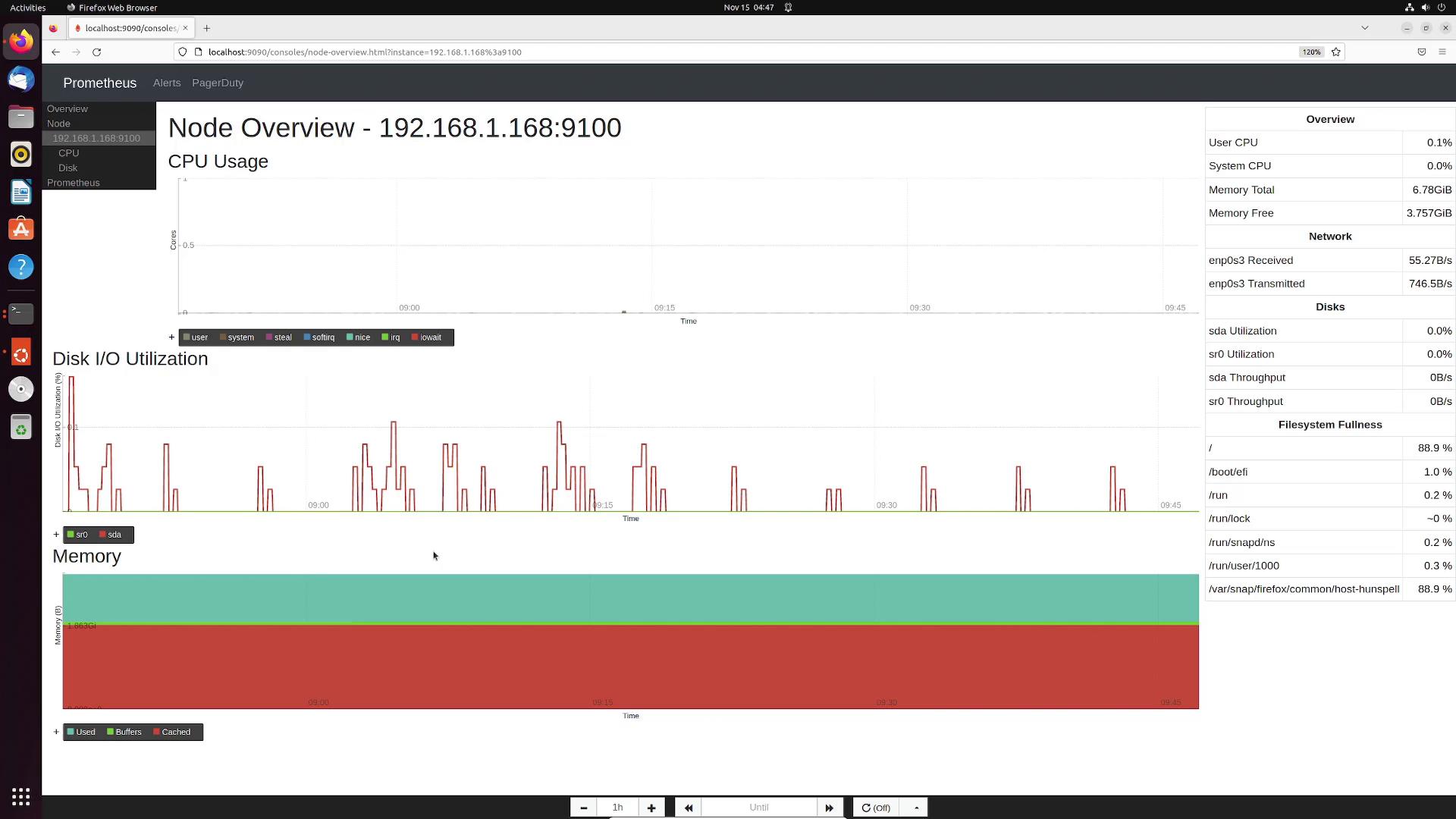 A Prometheus Node Overview dashboard screenshot showing metrics for host 192.168.1.168:9100, with graphs for CPU usage, Disk I/O utilization and memory, plus a right-hand summary panel of CPU, memory, network and filesystem stats. The left side shows a Linux desktop with a Firefox window and application launcher.