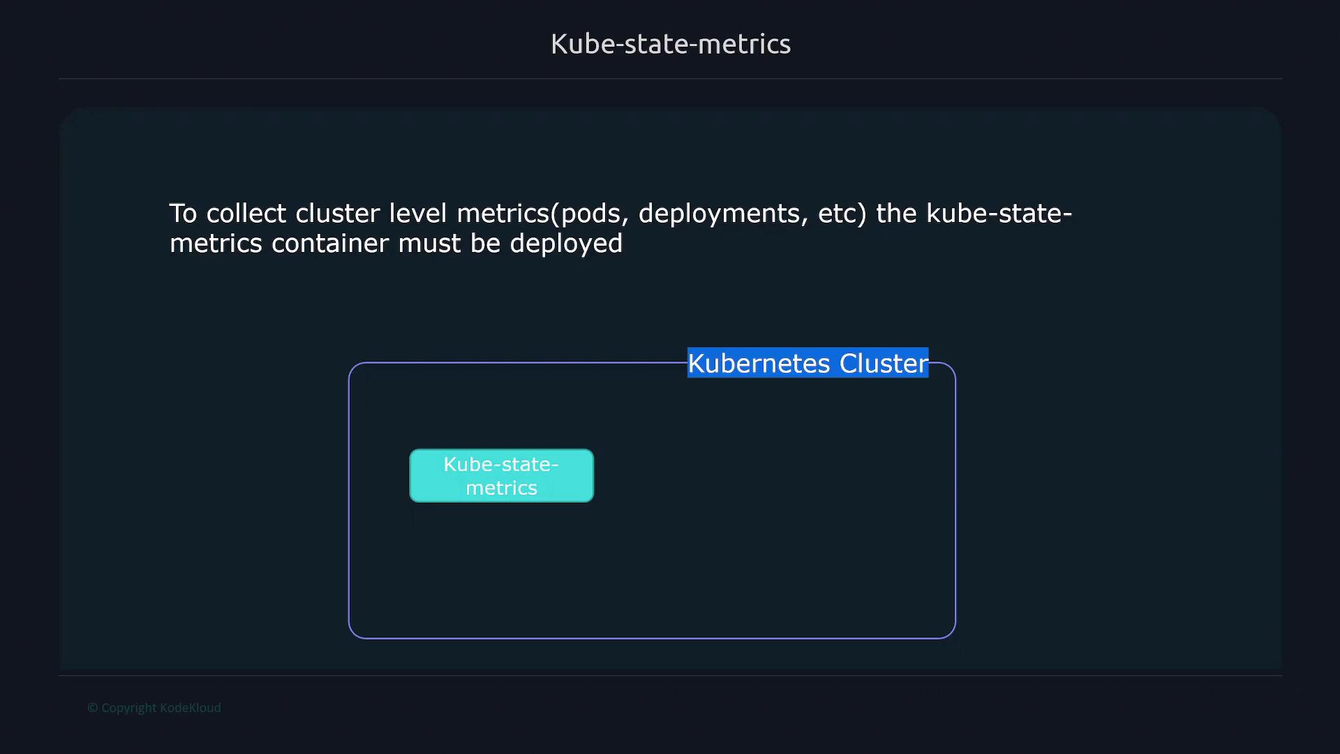 A dark-themed slide titled "Kube-state-metrics" stating that the kube-state-metrics container must be deployed to collect cluster-level metrics. It includes a diagram showing a Kubernetes Cluster box with a smaller "Kube-state-metrics" component inside.