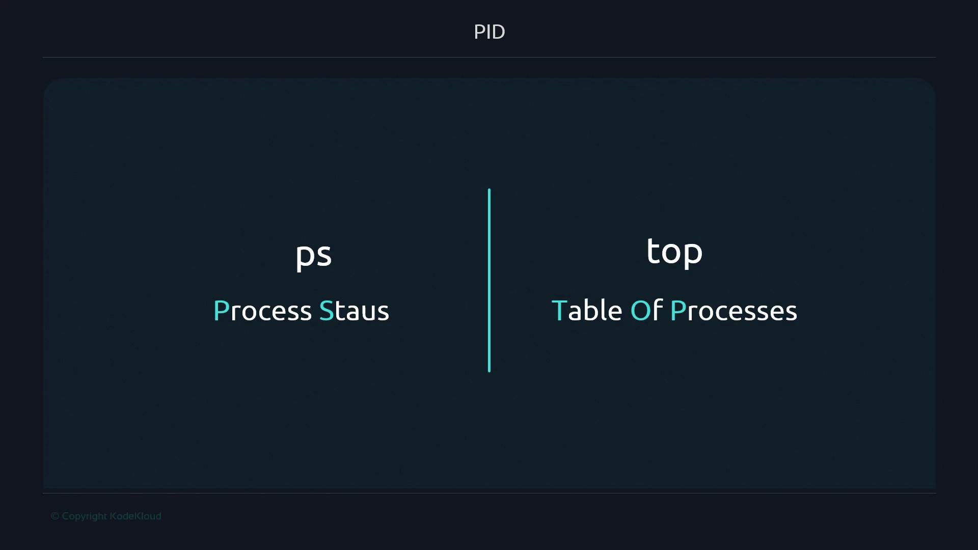 Ps Pid pid - KodeKloud