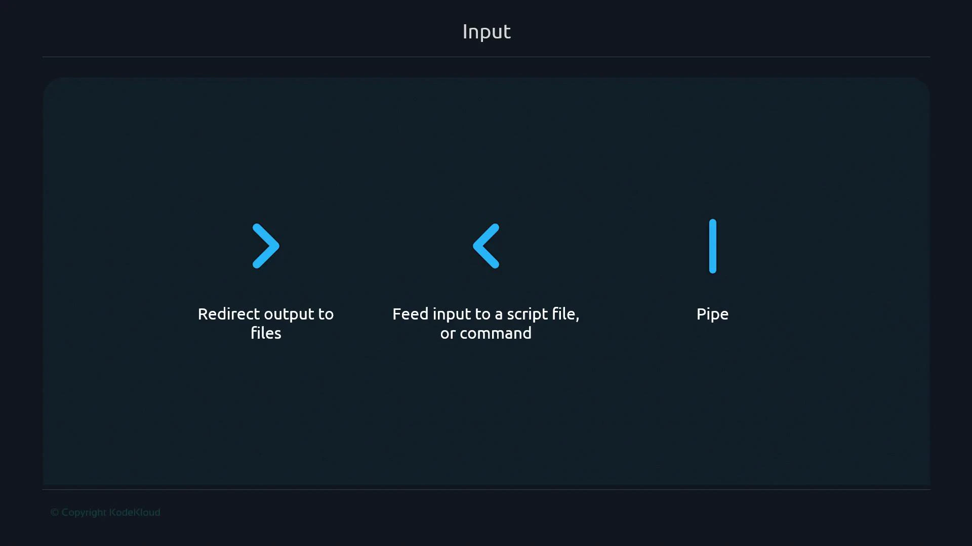 A dark-themed slide titled "Input" displays three blue symbols — '>' labeled "Redirect output to files", '<' labeled "Feed input to a script file, or command", and '|' labeled "Pipe". The icons and captions are centered on a navy background.