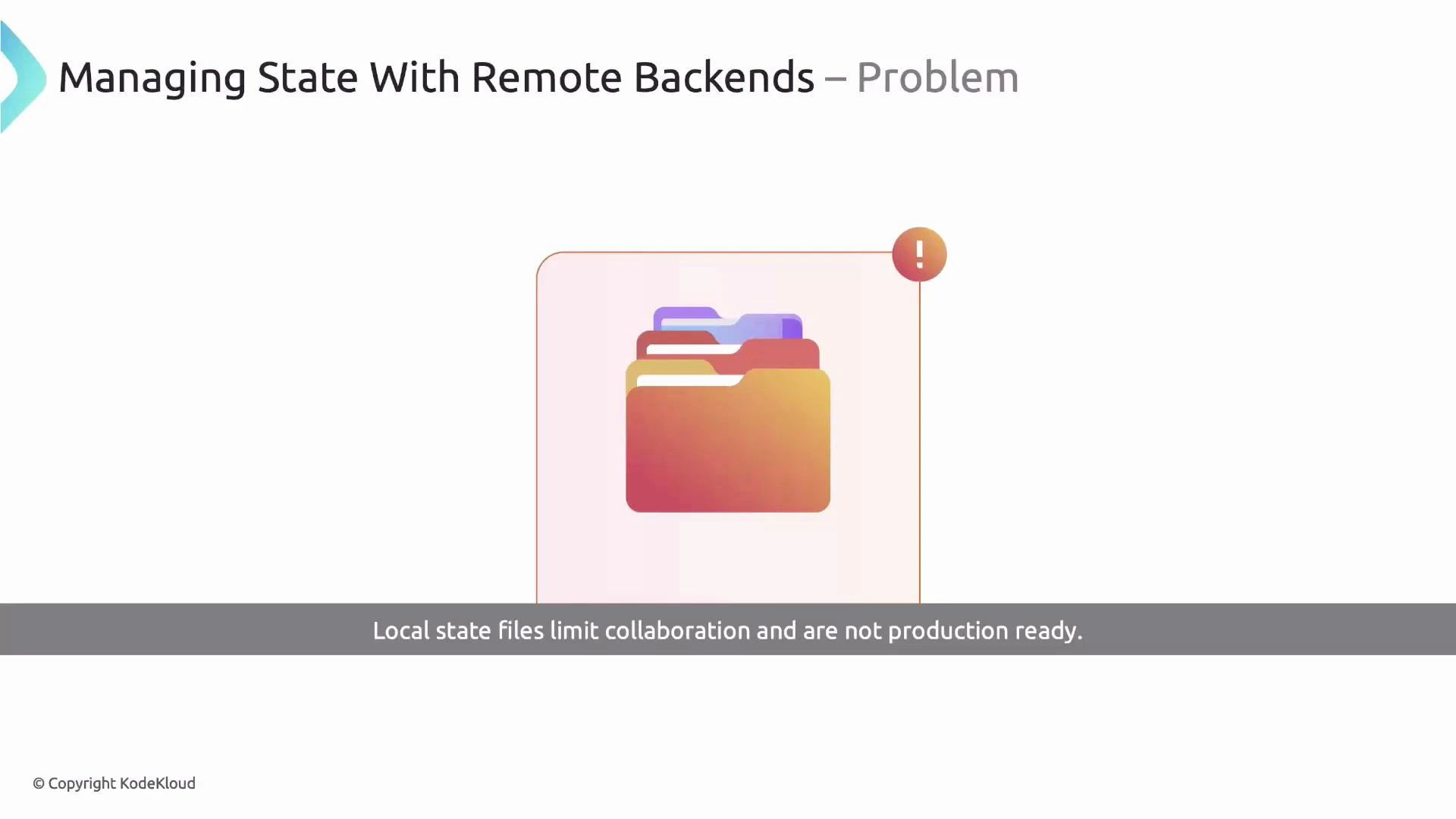 A presentation slide titled "Managing State With Remote Backends – Problem" showing a stylized folder icon with a warning badge. The caption reads "Local state files limit collaboration and are not production ready."