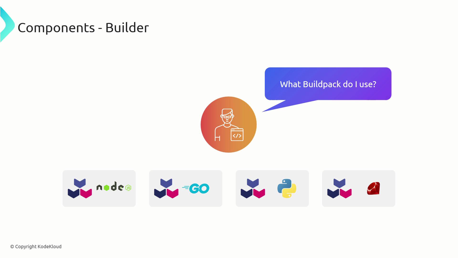 Cloud Native Buildpack Basics - KodeKloud