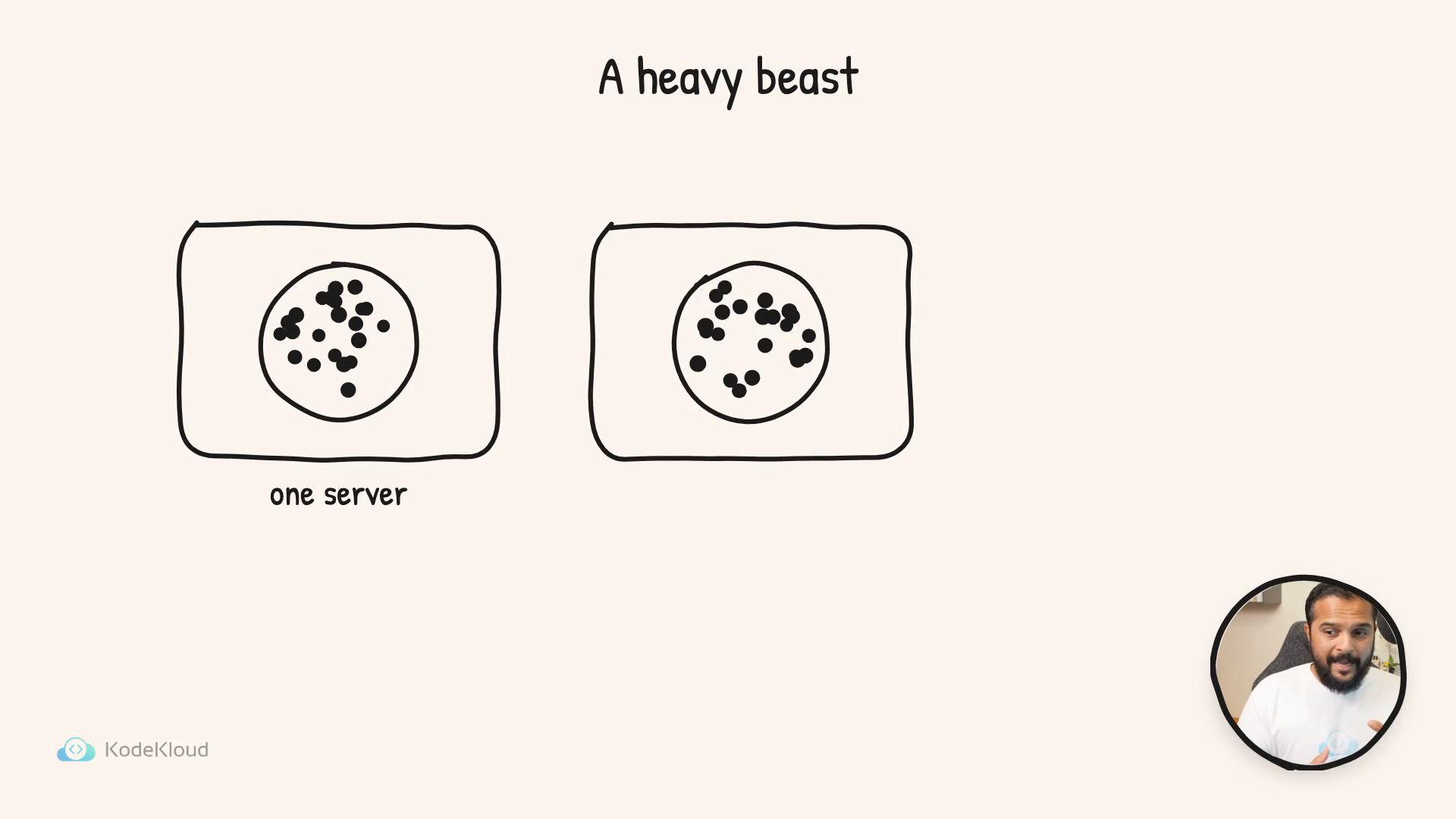 A hand-drawn diagram titled "A heavy beast" showing two server boxes, each containing a circle filled with black dots. A small circular webcam-style photo of a person appears in the lower-right corner.