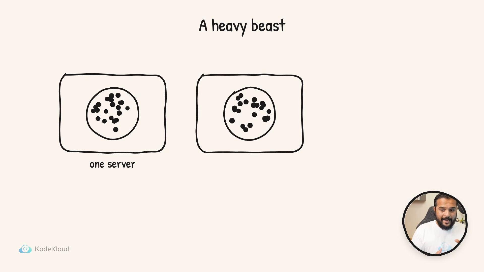 A hand-drawn diagram titled "A heavy beast" showing two server boxes, each containing a circle filled with black dots. A small circular webcam-style photo of a person appears in the lower-right corner.
