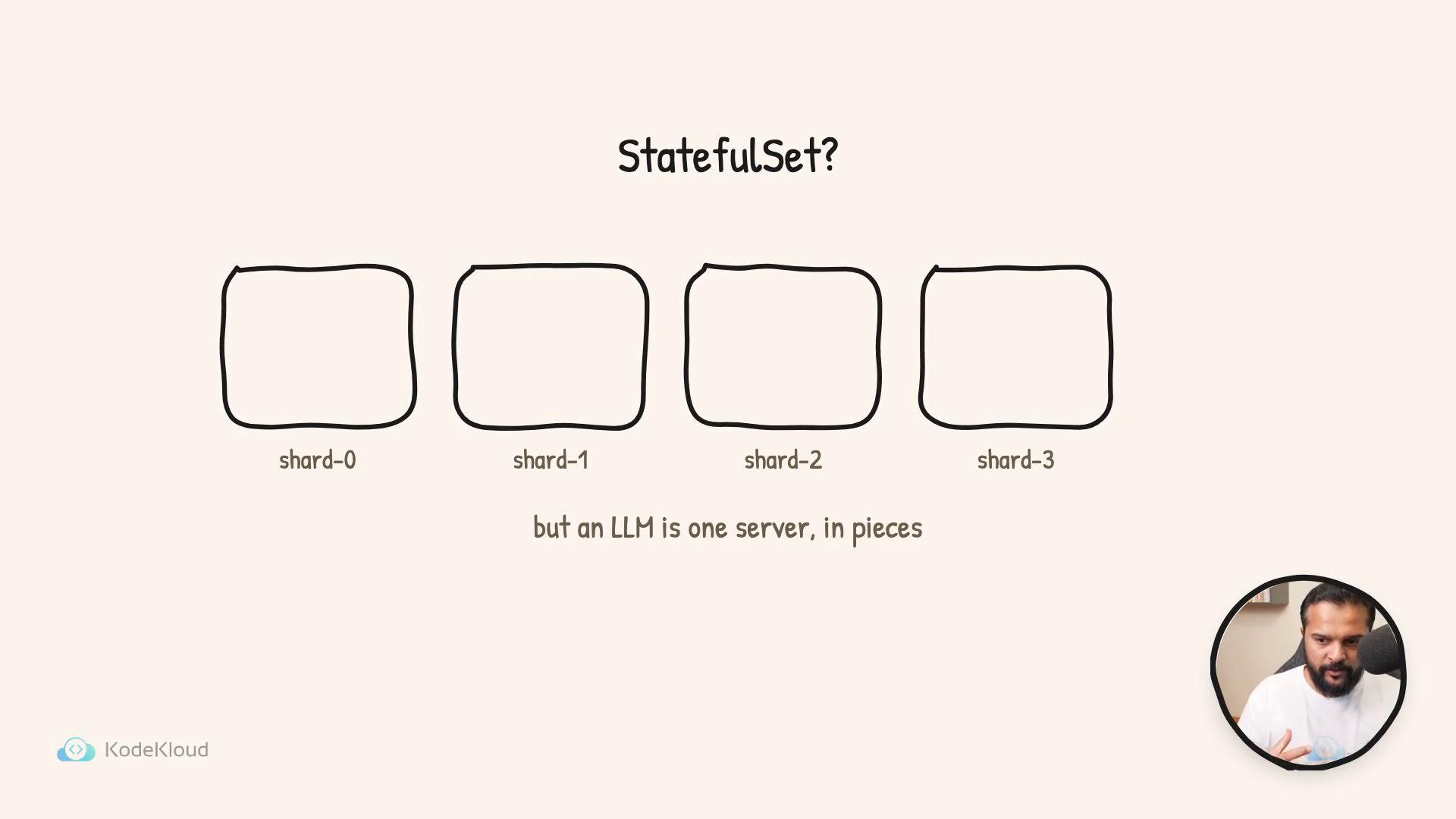 A simple slide showing four empty rounded boxes labeled shard-0 through shard-3 under the heading "StatefulSet?" with the caption "but an LLM is one server, in pieces." A small circular video thumbnail of a person speaking appears in the lower-right corner and a KodeKloud logo is in the bottom-left.