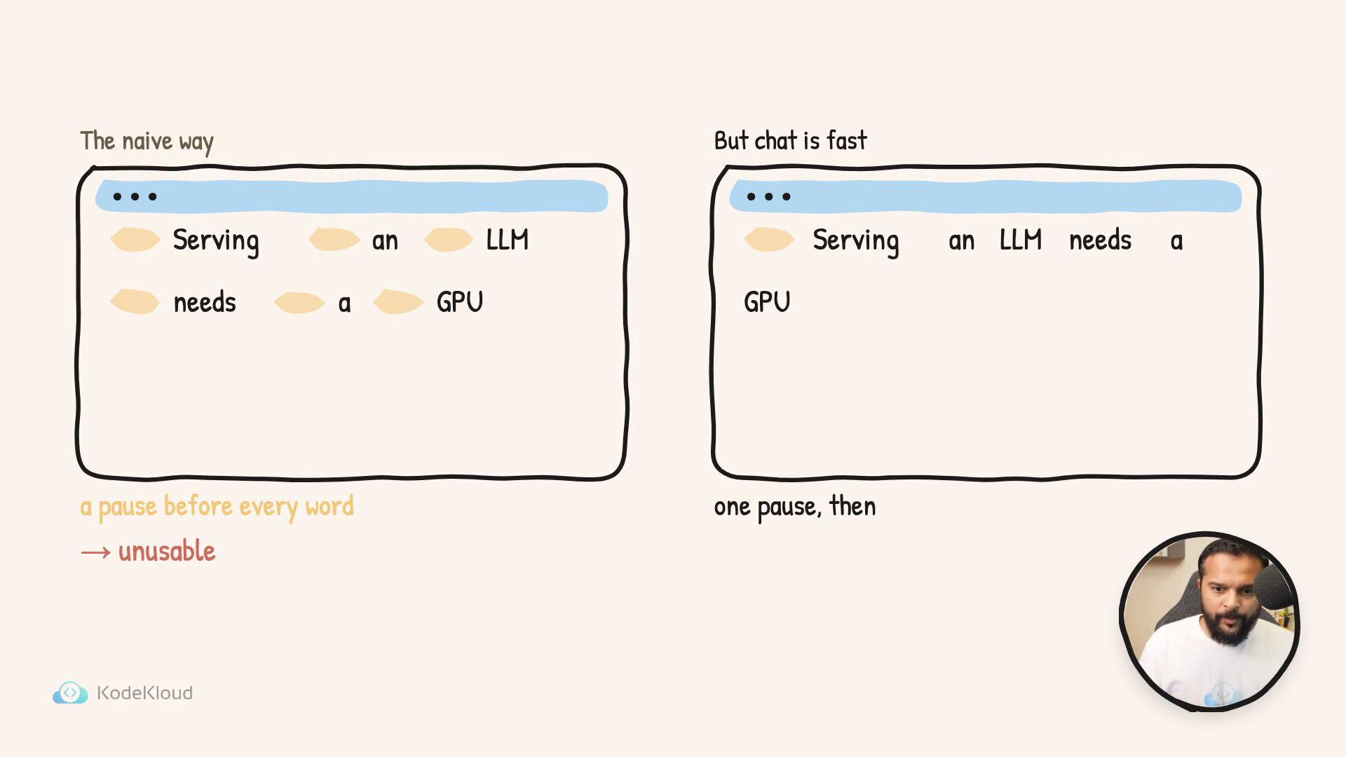 A hand-drawn slide comparing two chat approaches: "The naive way" shows a pause before every word when serving an LLM that needs a GPU, while "But chat is fast" shows one initial pause then streaming text. A small presenter inset and a KodeKloud logo appear at the bottom.