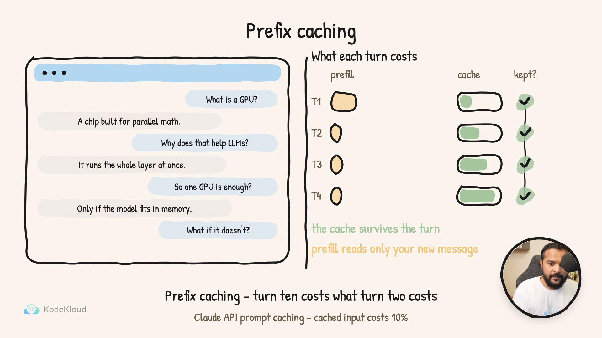 A hand-drawn infographic titled "Prefix caching" showing chat-style message bubbles on the left and a diagram of per-turn prefill, cache, and kept items on the right. There's also a small circular photo of a man speaking in the bottom-right corner.