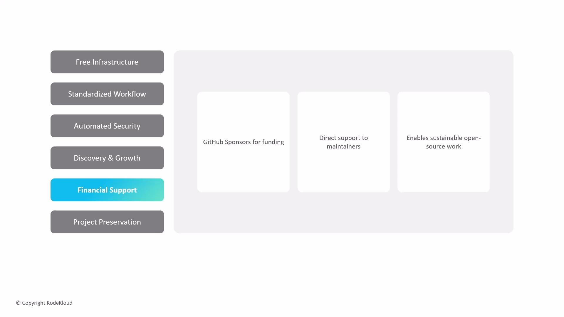 The image is a diagram listing the benefits of "Financial Support" with options like "GitHub Sponsors for funding," "Direct support to maintainers," and "Enables sustainable open-source work." It includes a menu with other options like "Free Infrastructure" and "Automated Security."