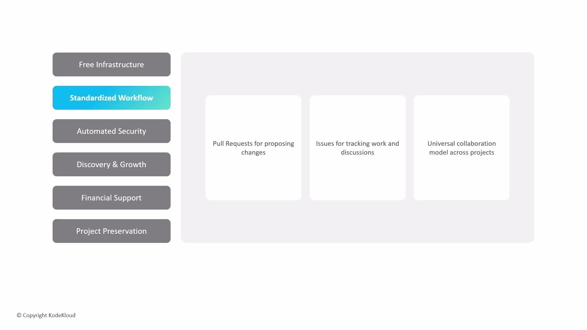The image shows a menu with various options like "Free Infrastructure" and "Automated Security," with "Standardized Workflow" highlighted, detailing its components such as pull requests, issue tracking, and collaboration models.